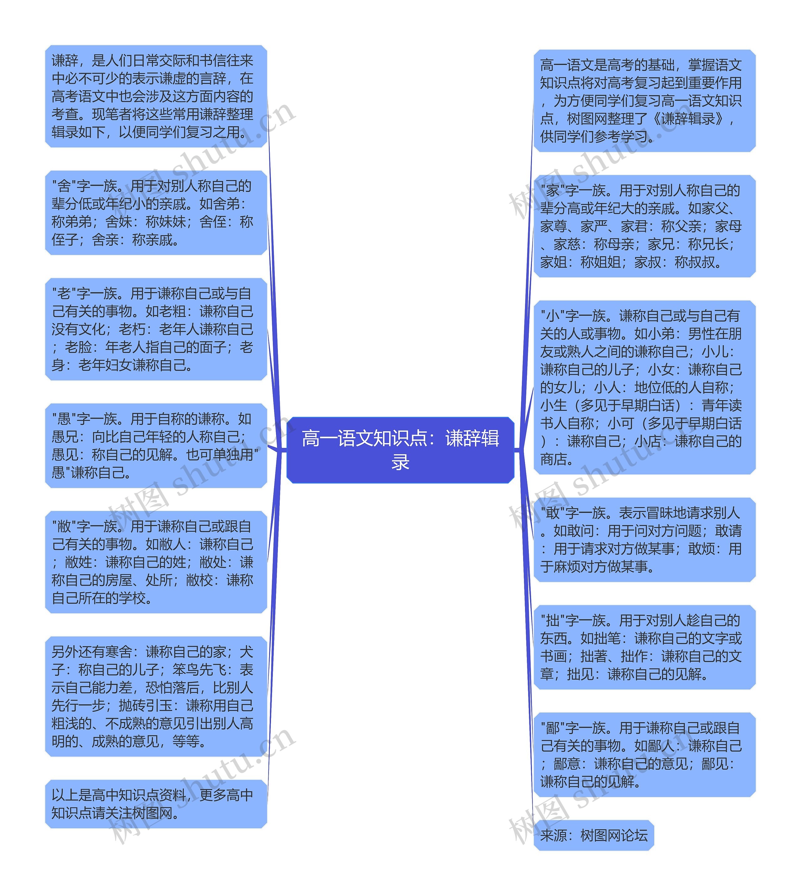 高一语文知识点：谦辞辑录思维导图