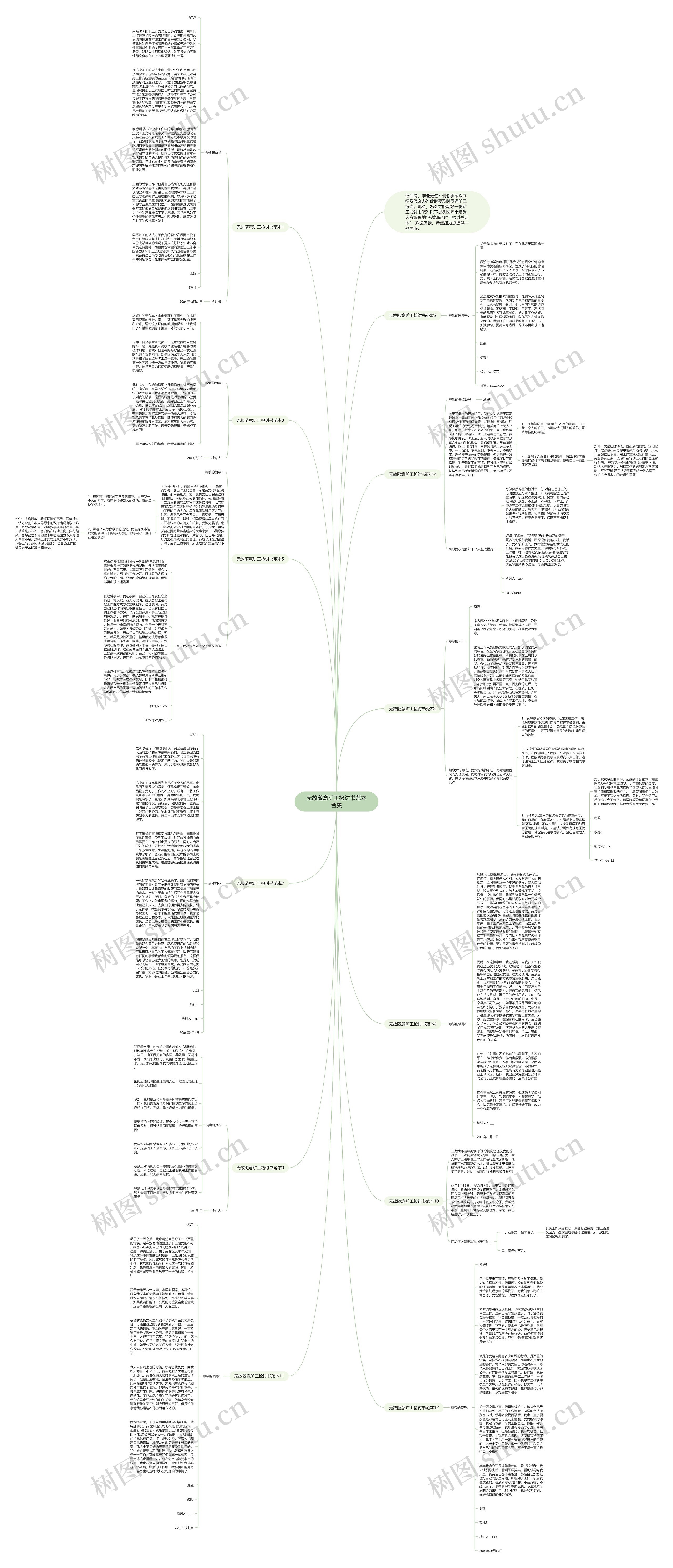 无故随意旷工检讨书范本合集思维导图