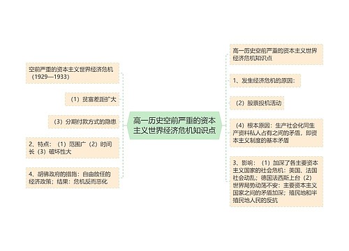 高一历史空前严重的资本主义世界经济危机知识点