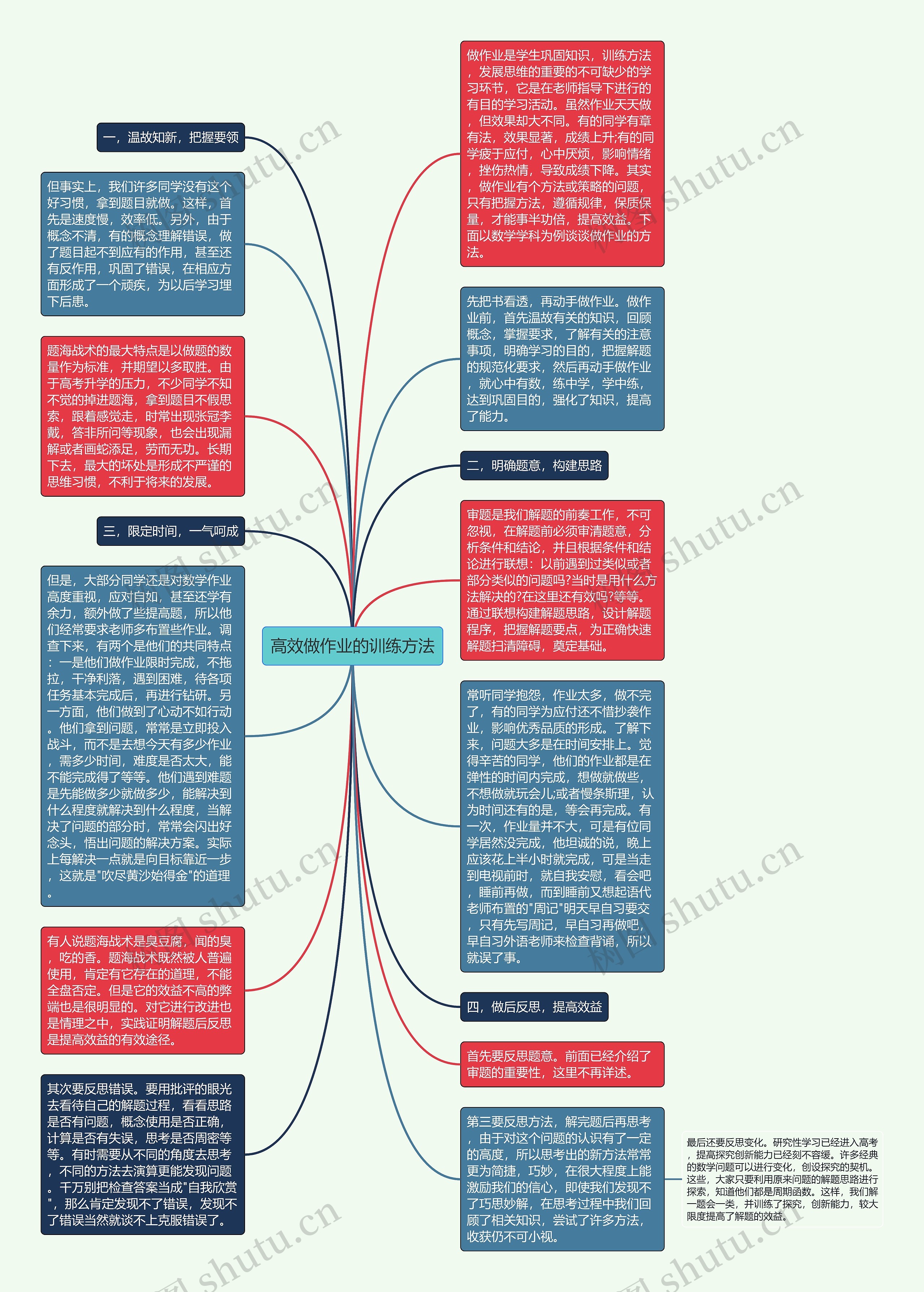 高效做作业的训练方法思维导图