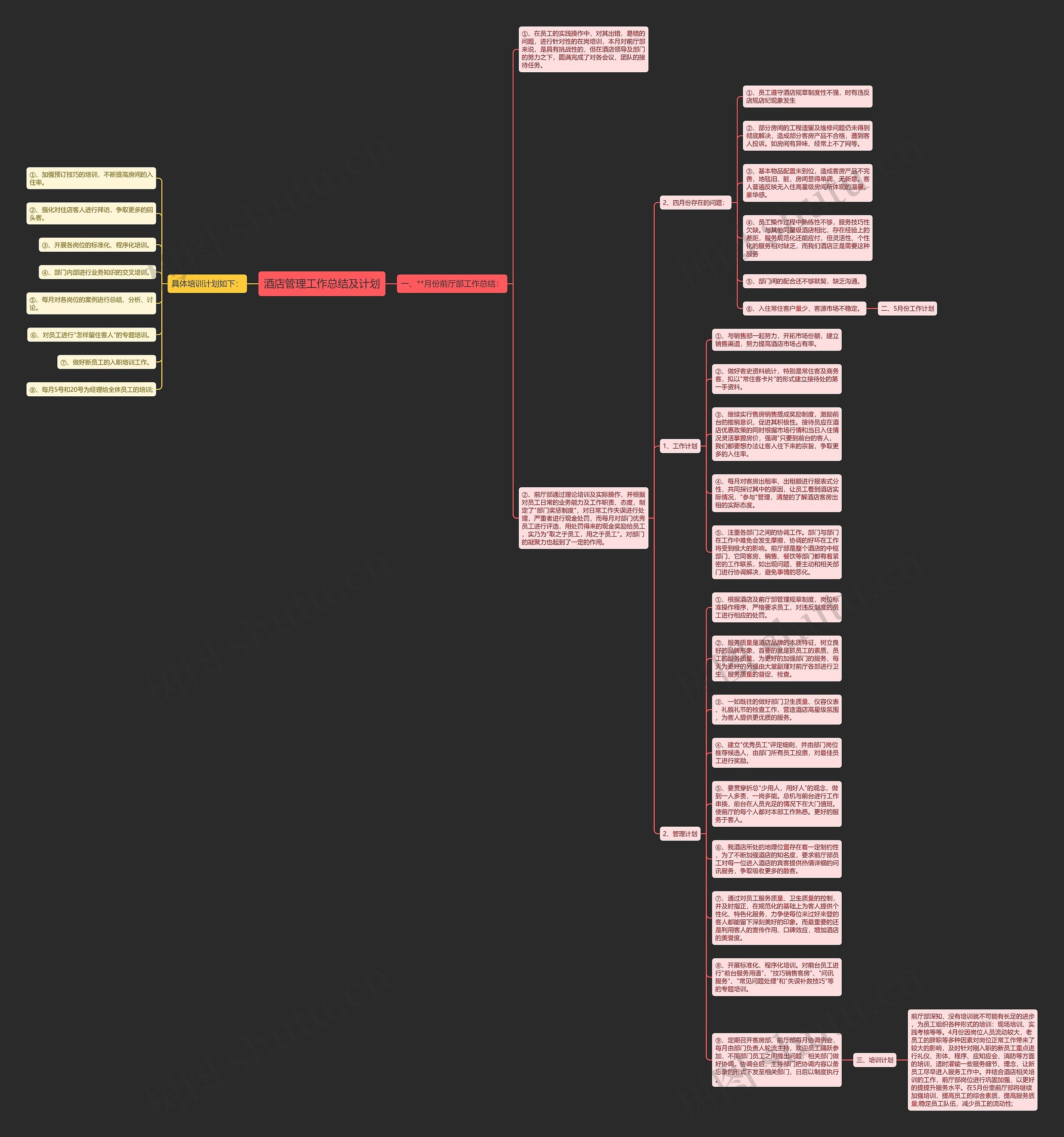 酒店管理工作总结及计划思维导图