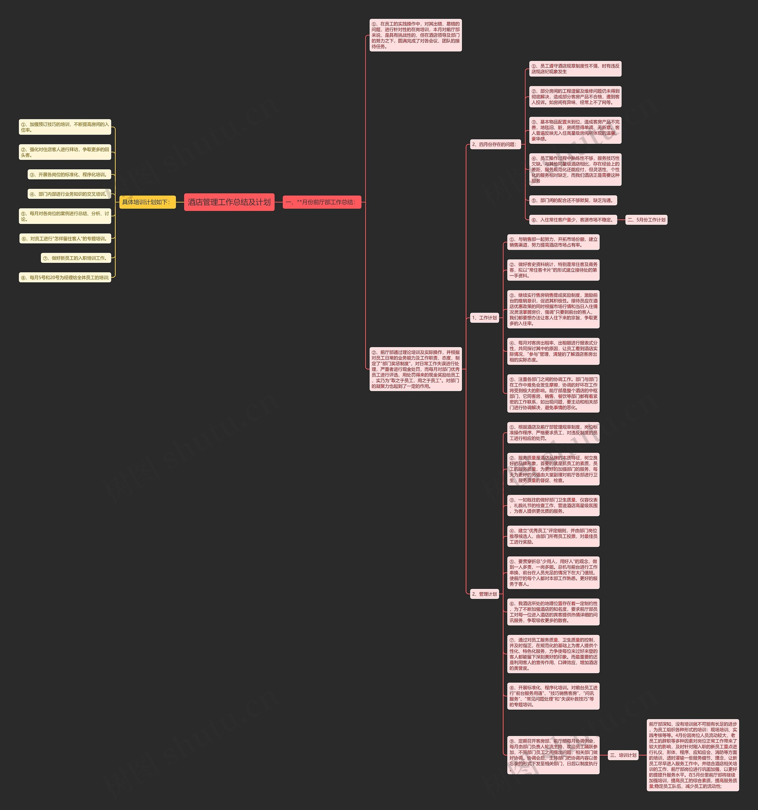 酒店管理工作总结及计划思维导图高清图 酒店管理工作总结及计划思维导图