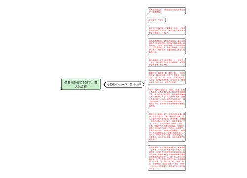 冬雪相关作文900字：雪人的故事