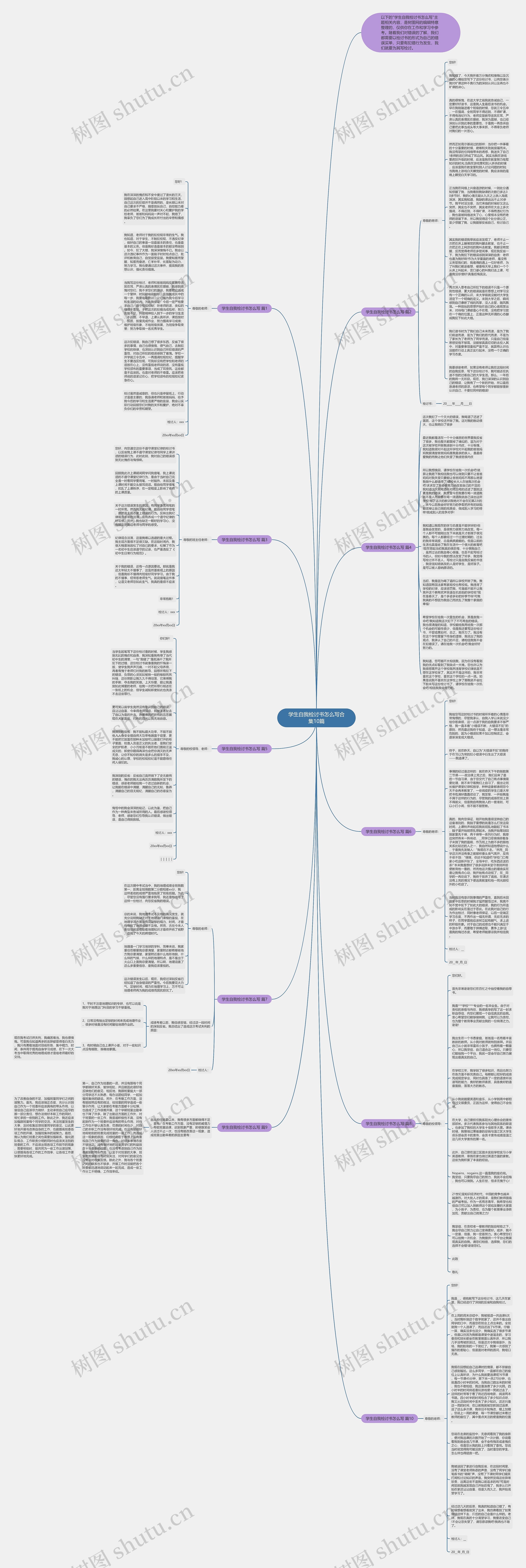 学生自我检讨书怎么写合集10篇思维导图
