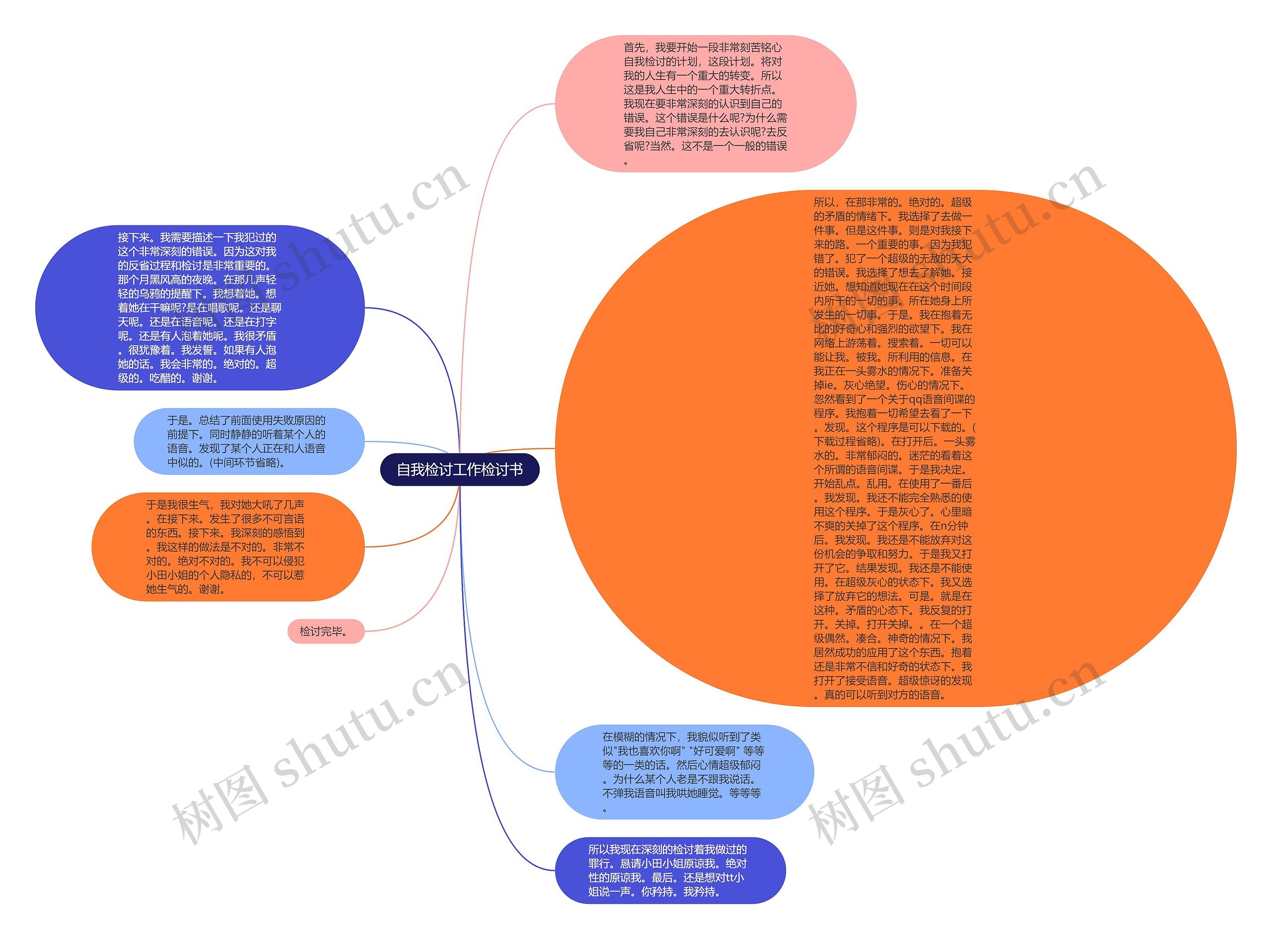 自我检讨工作检讨书思维导图