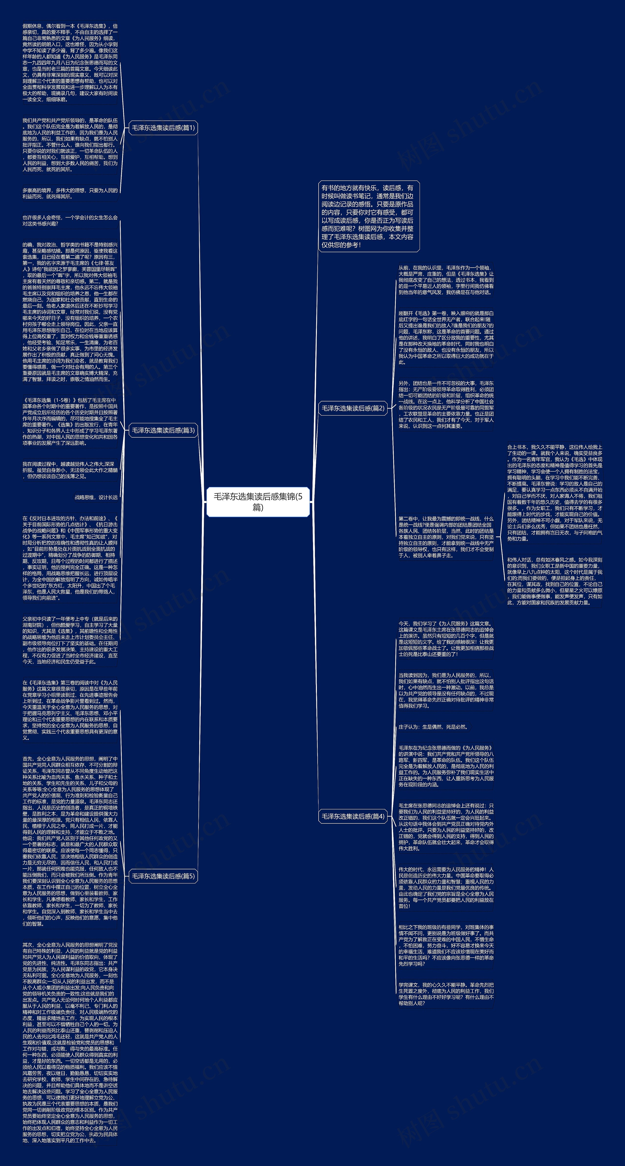 毛泽东选集读后感集锦(5篇)思维导图高清图 毛泽东选集读后感集锦(5篇)思维导图