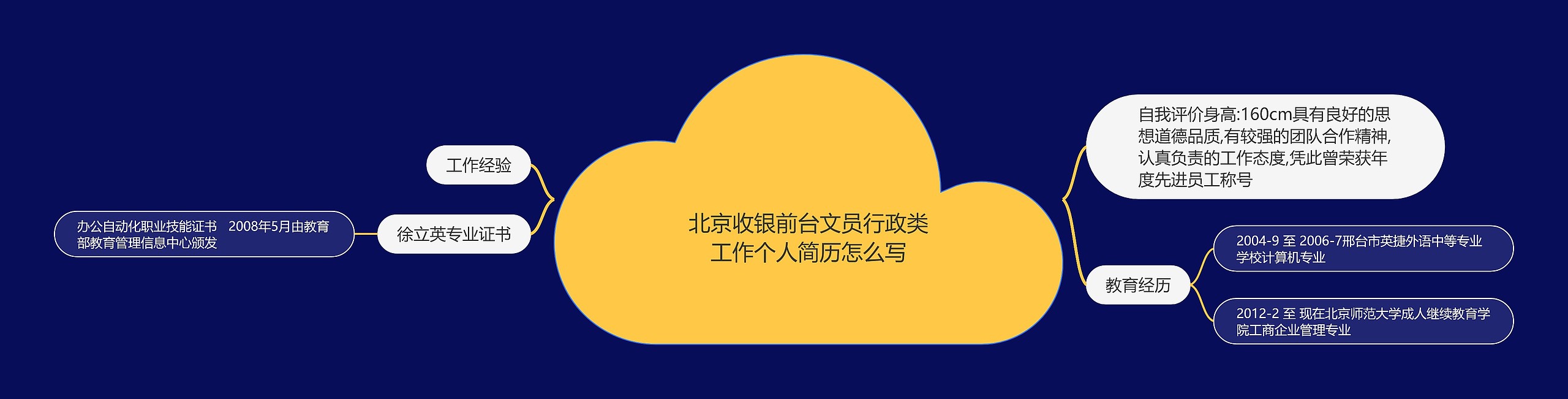 北京收银前台文员行政类工作个人简历怎么写