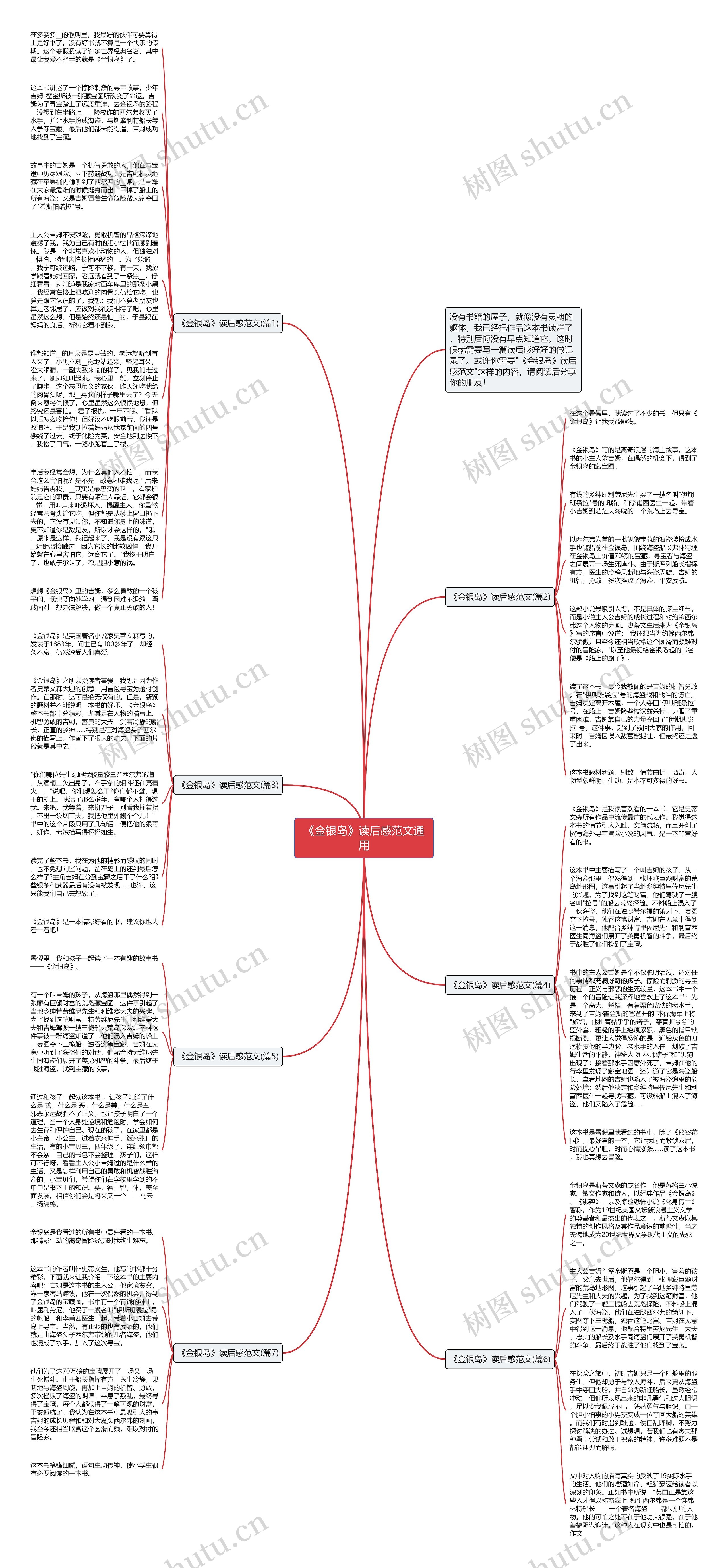 《金银岛》读后感范文通用思维导图