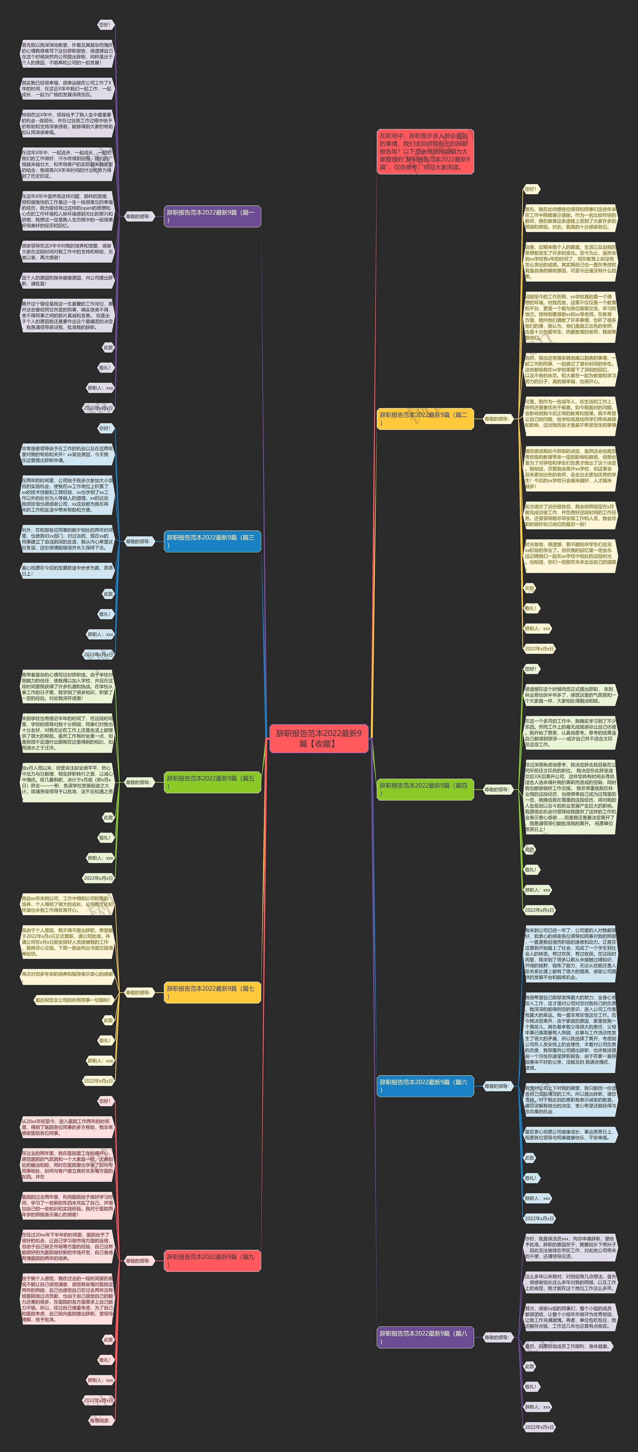 辞职报告范本2022最新9篇【收藏】思维导图