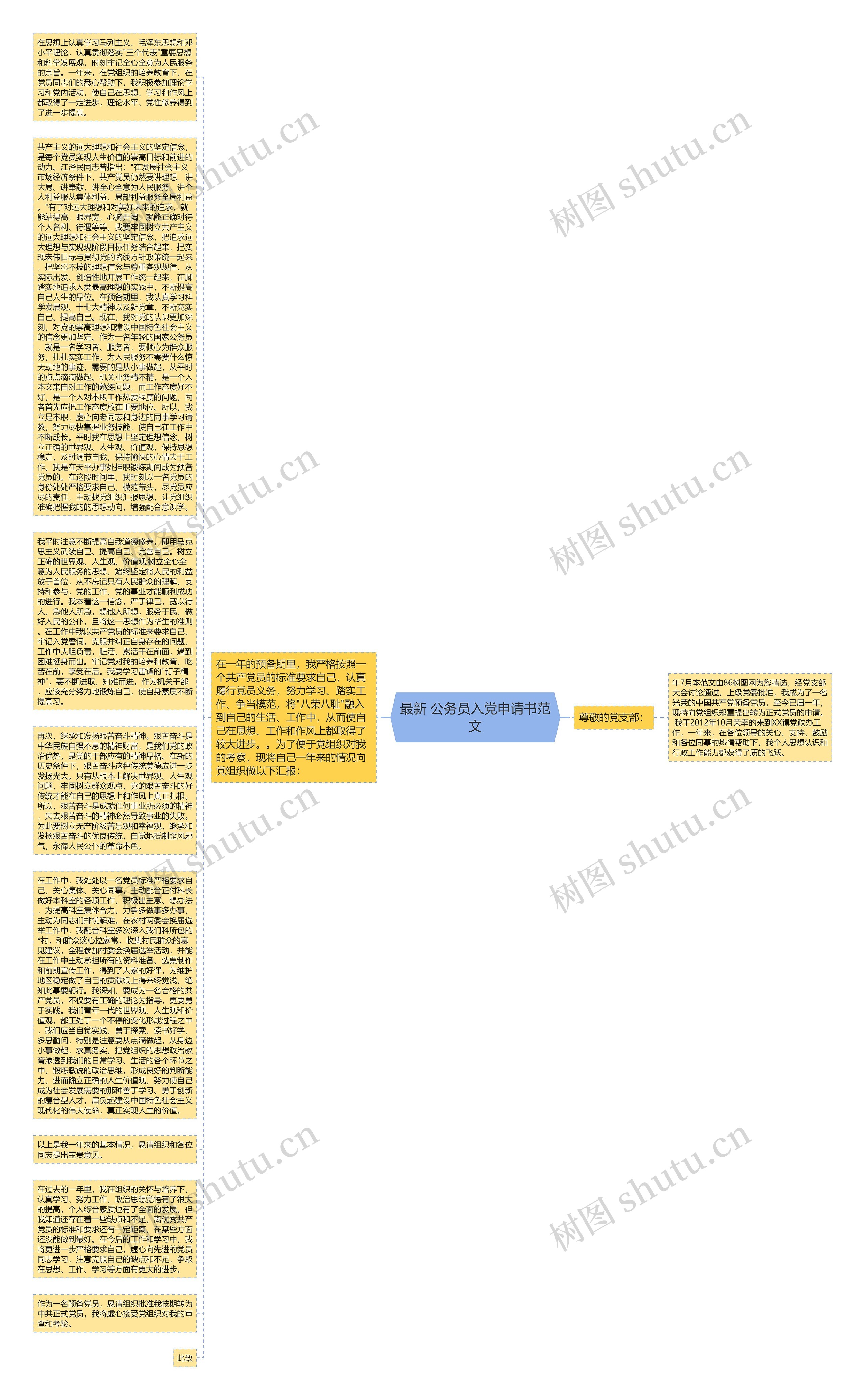 最新 公务员入党申请书范文思维导图
