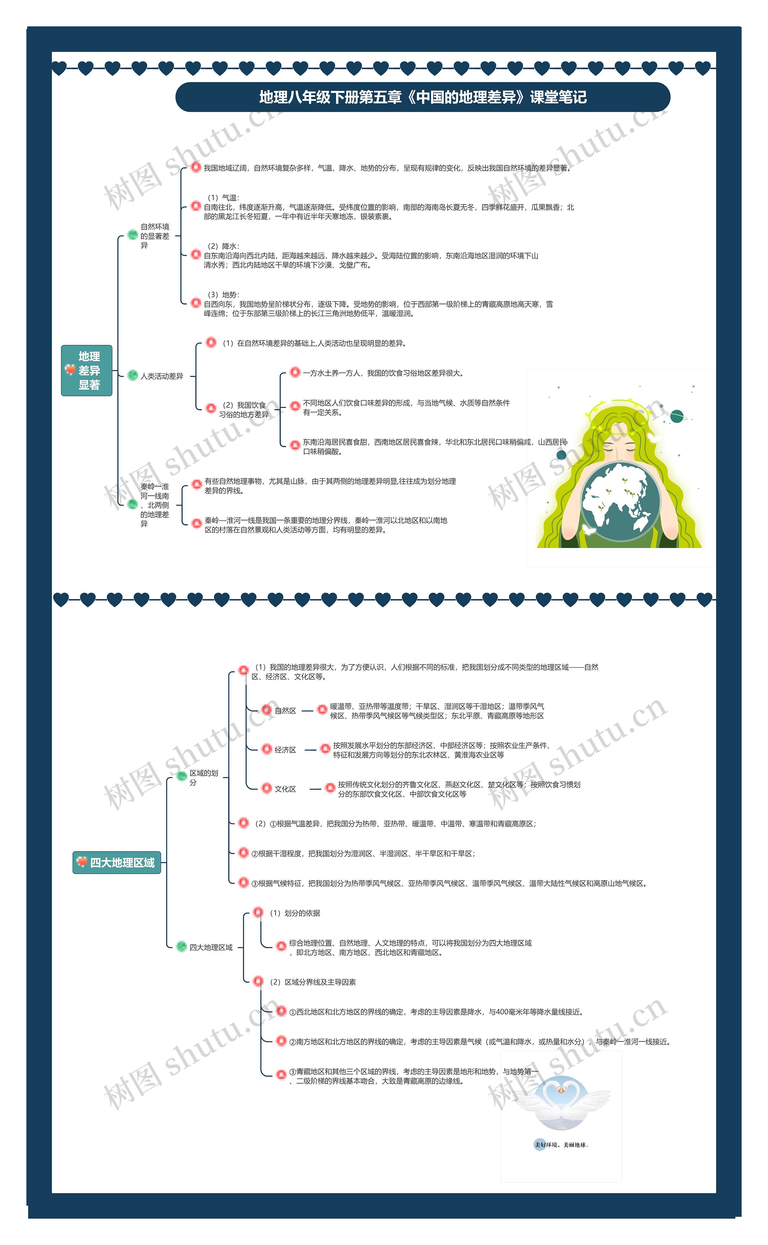 地理八年级下册第五章《中国的地理差异》课堂笔记思维导图