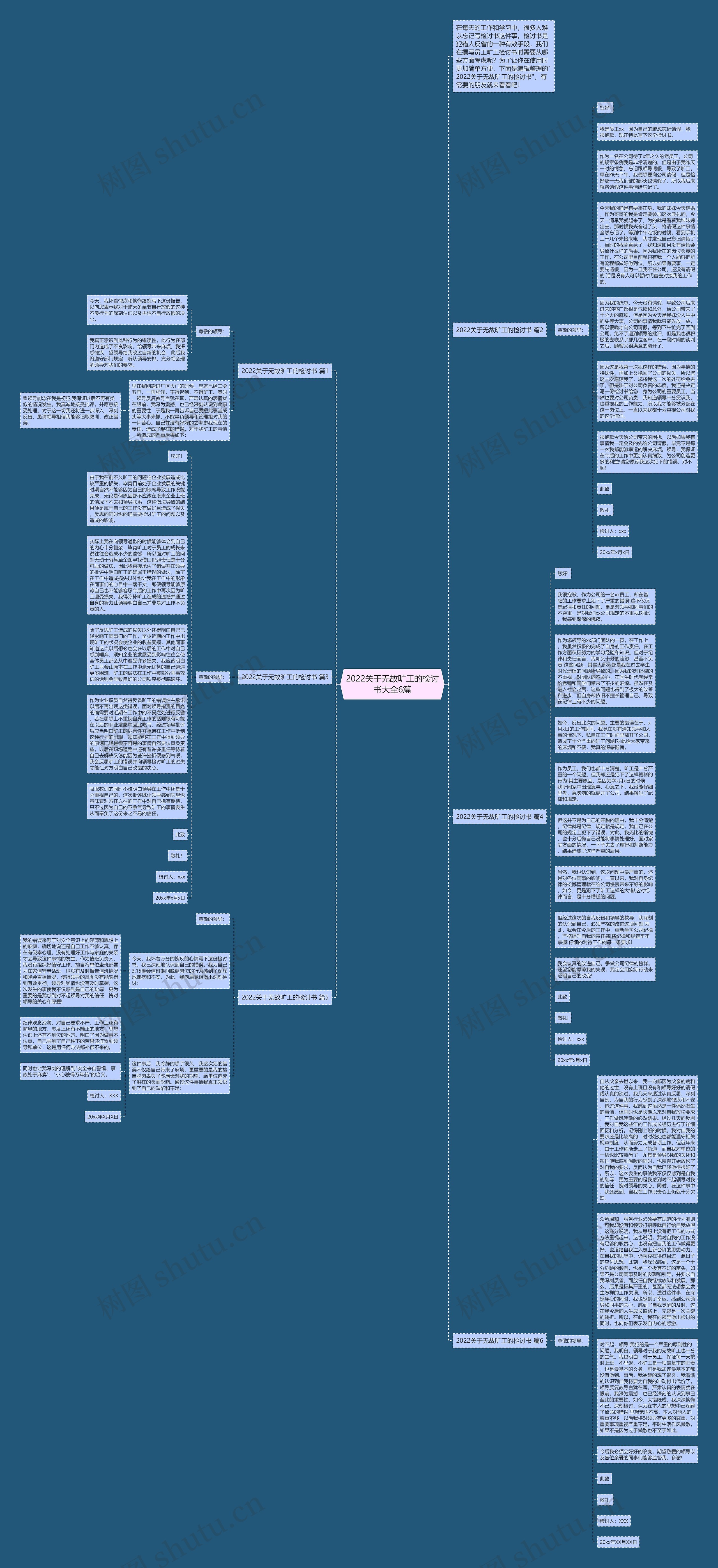 2022关于无故旷工的检讨书大全6篇思维导图