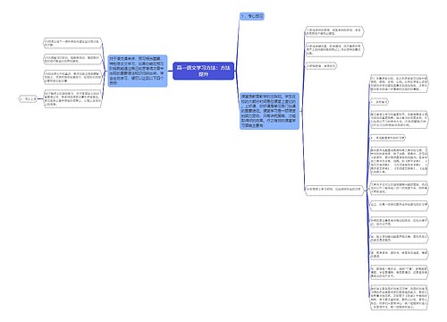 高一语文学习方法：方法提升