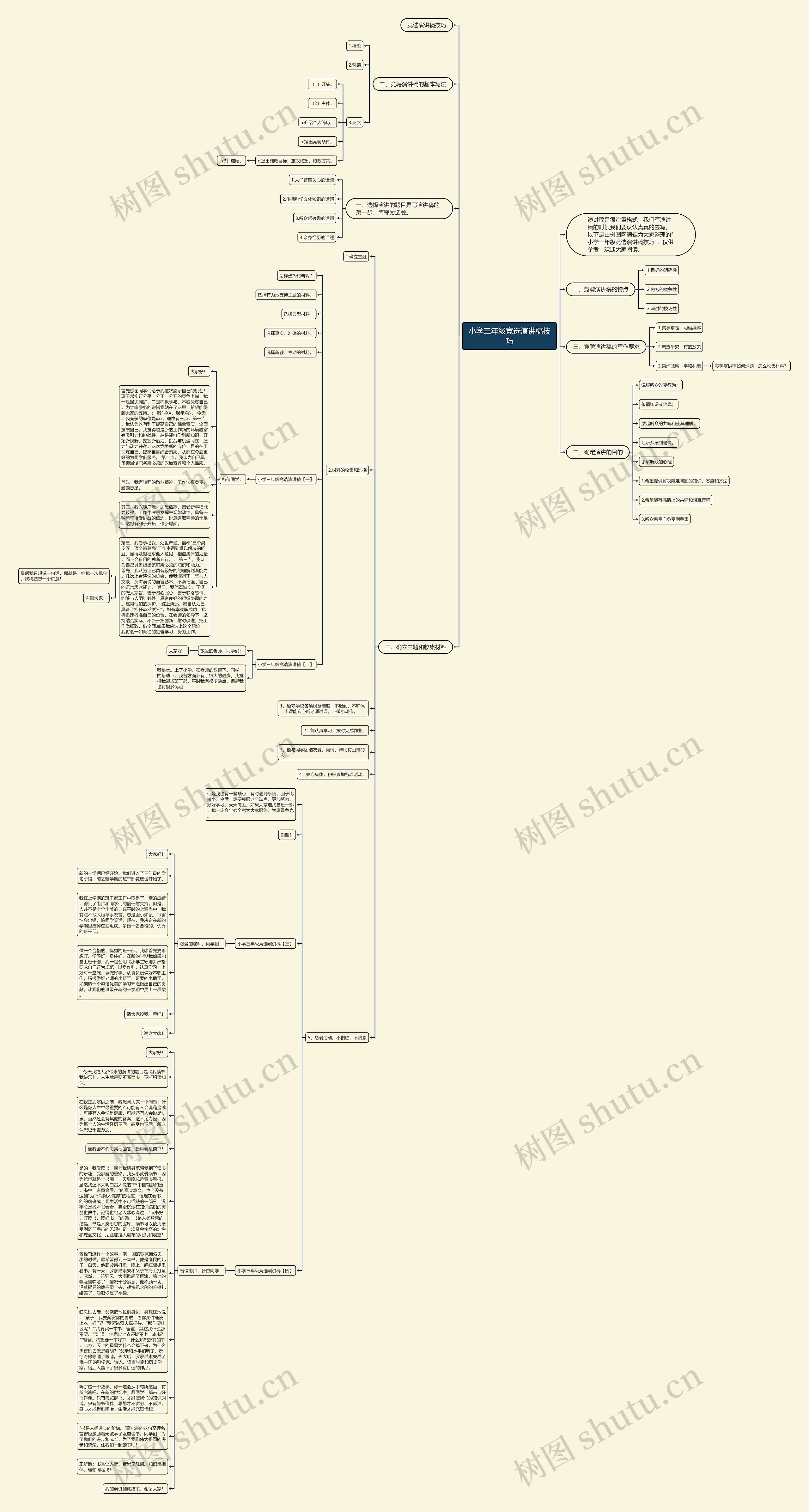 小学三年级竞选演讲稿技巧思维导图