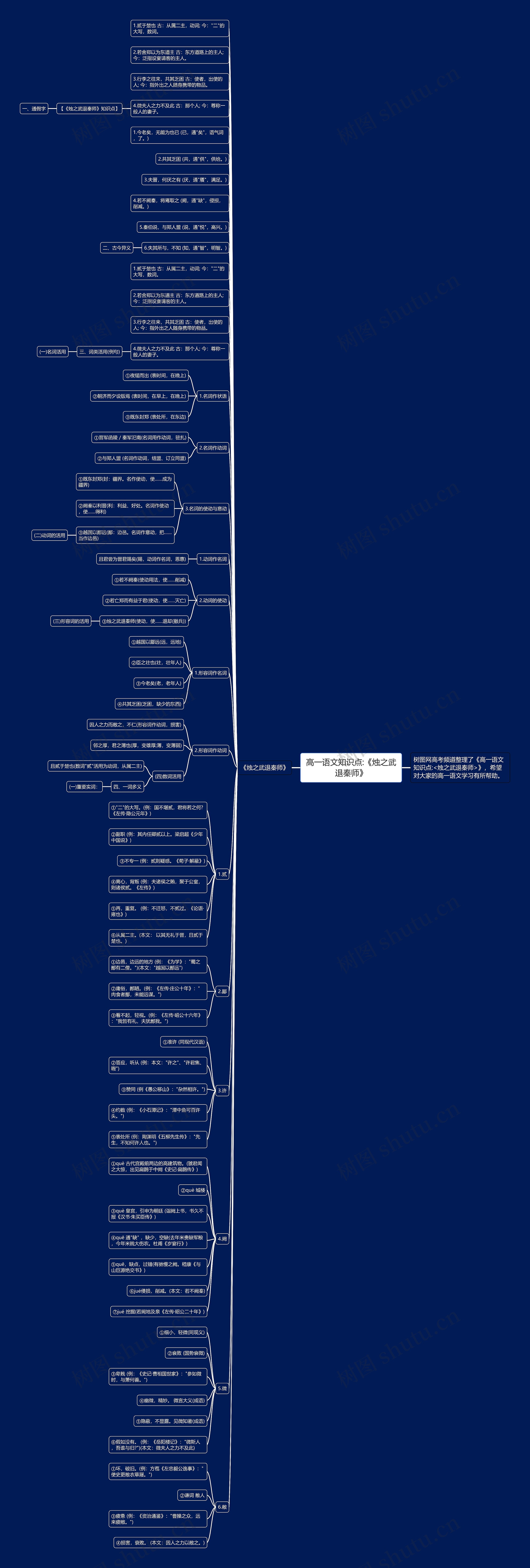 高一语文知识点:《烛之武退秦师》思维导图