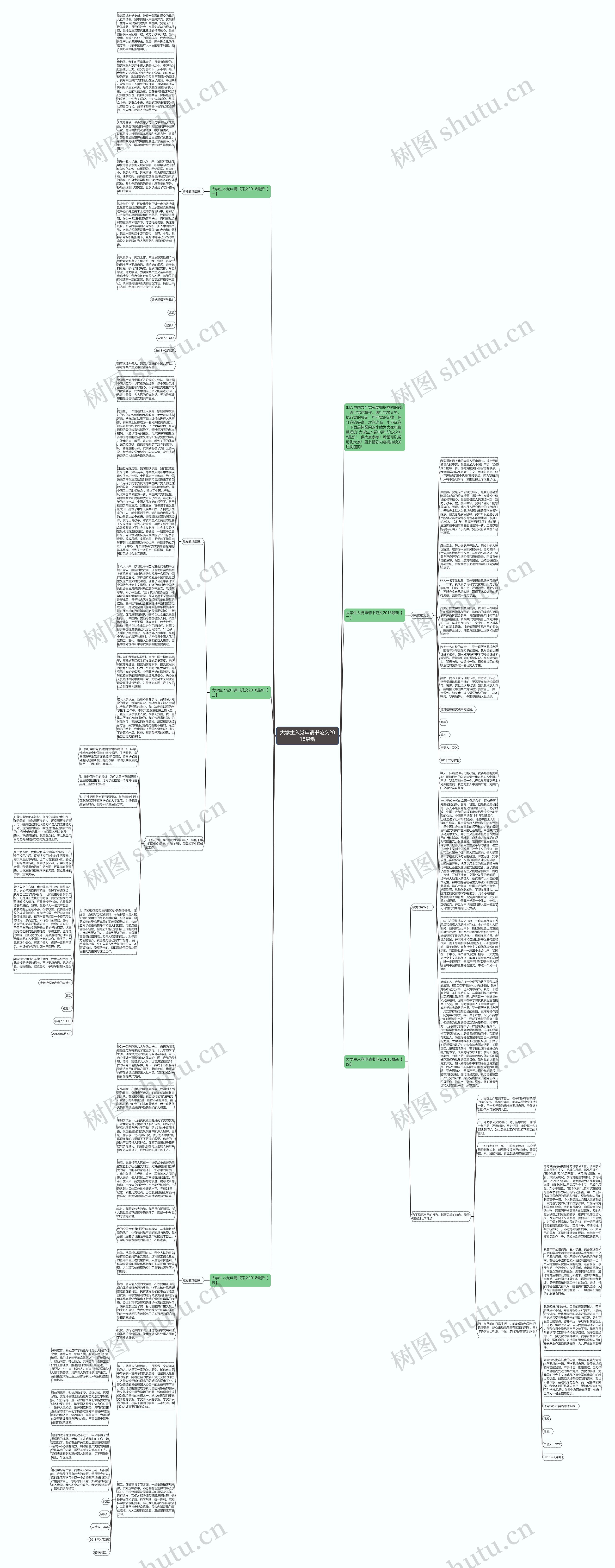 大学生入党申请书范文2018最新思维导图