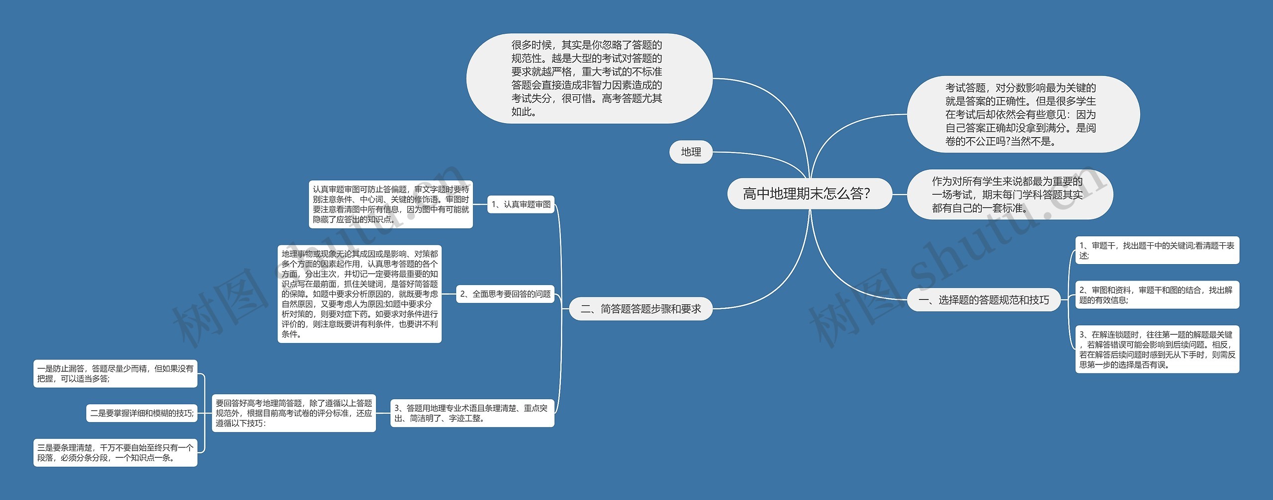 高中地理期末怎么答？思维导图