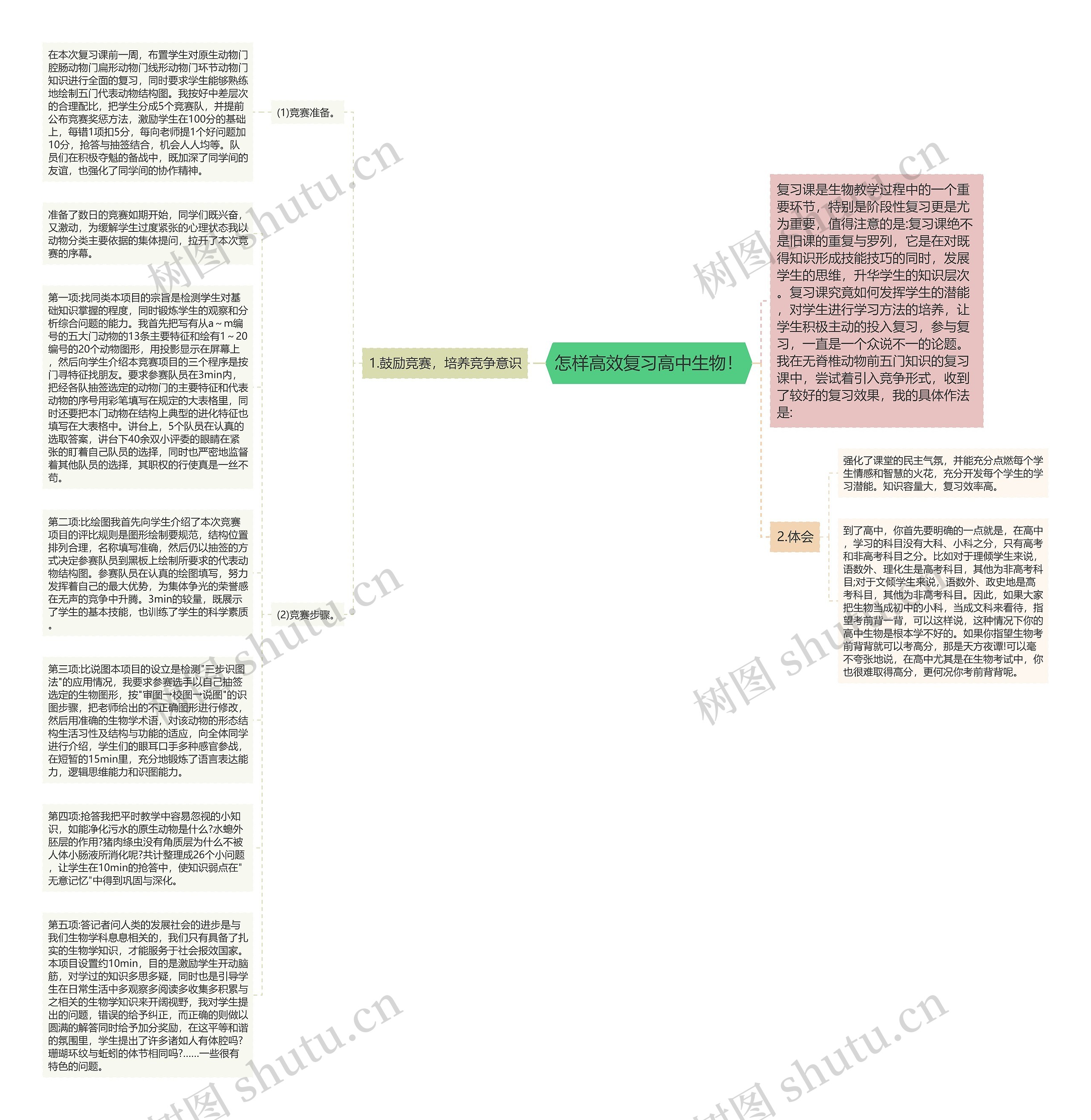 怎样高效复习高中生物！思维导图