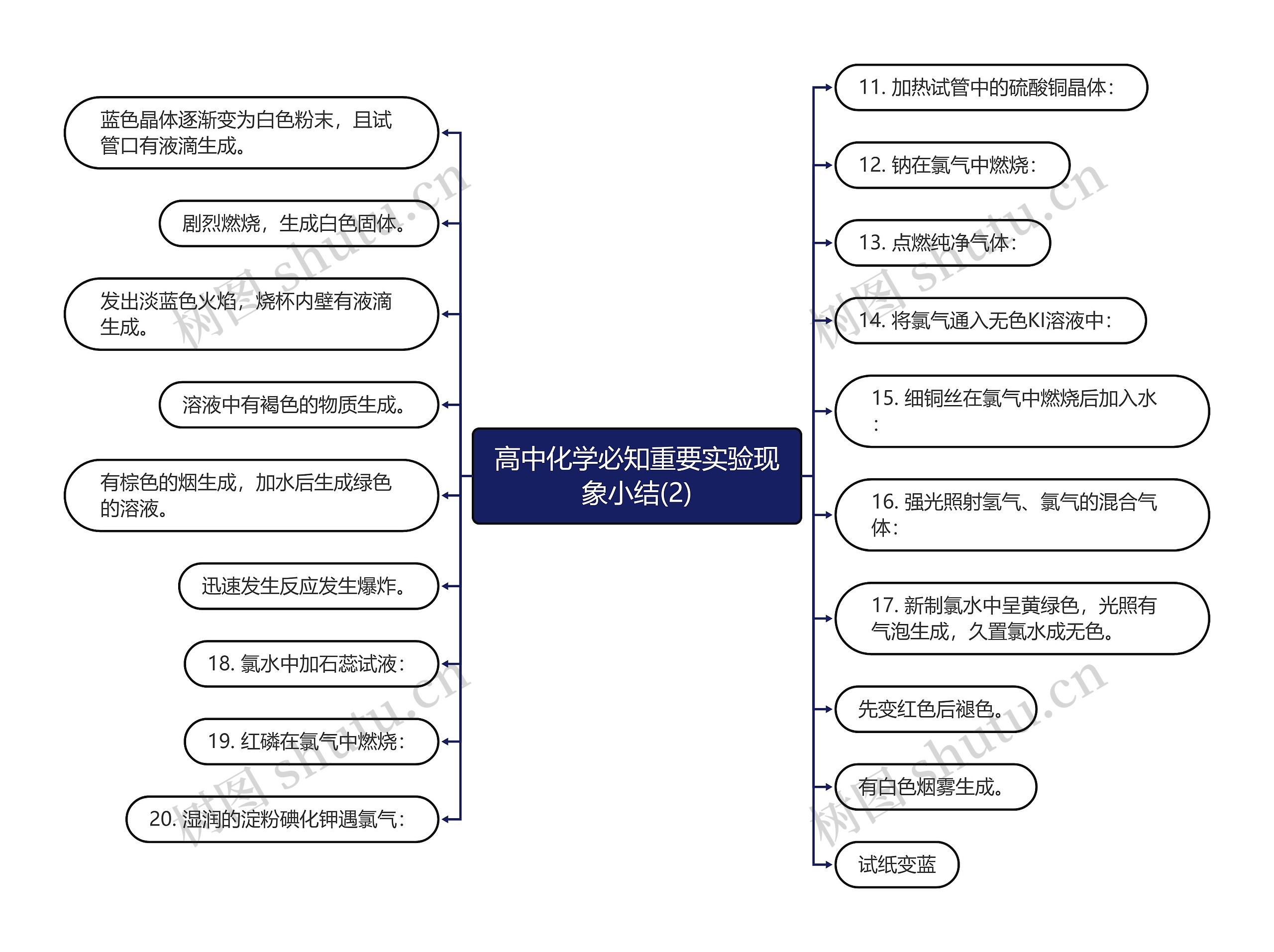 高中化学必知重要实验现象小结(2)