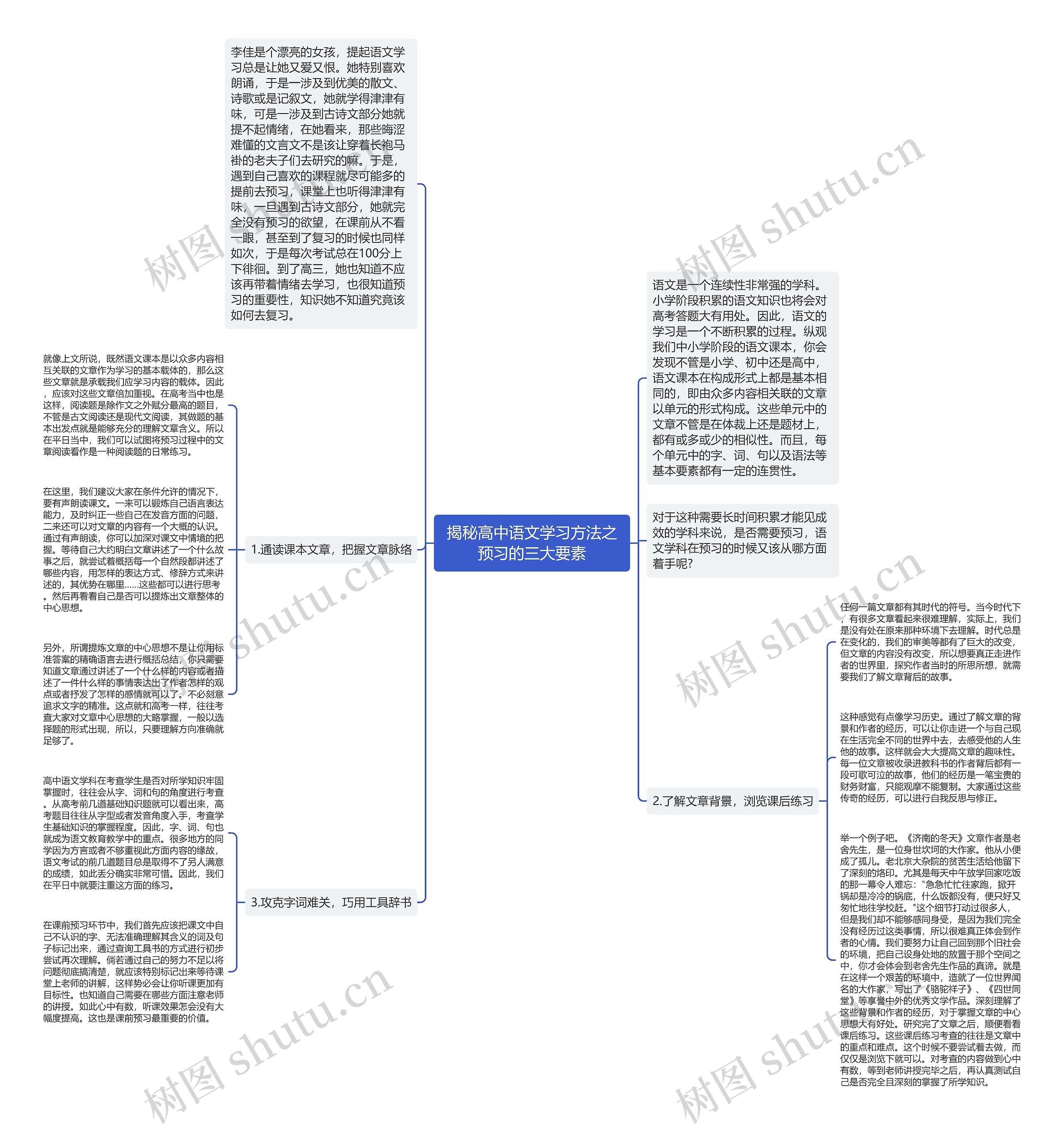 揭秘高中语文学习方法之预习的三大要素思维导图