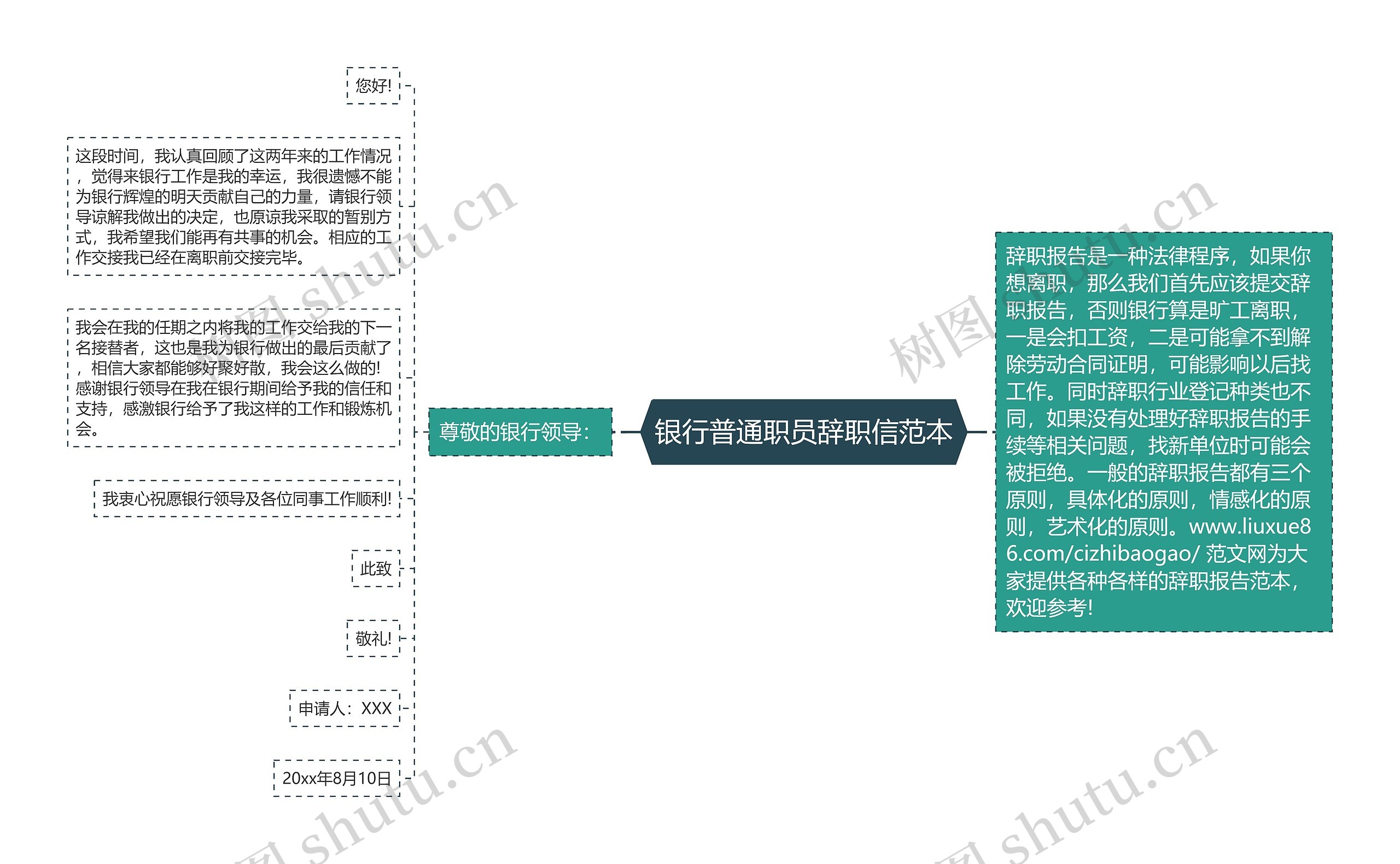 银行普通职员辞职信范本