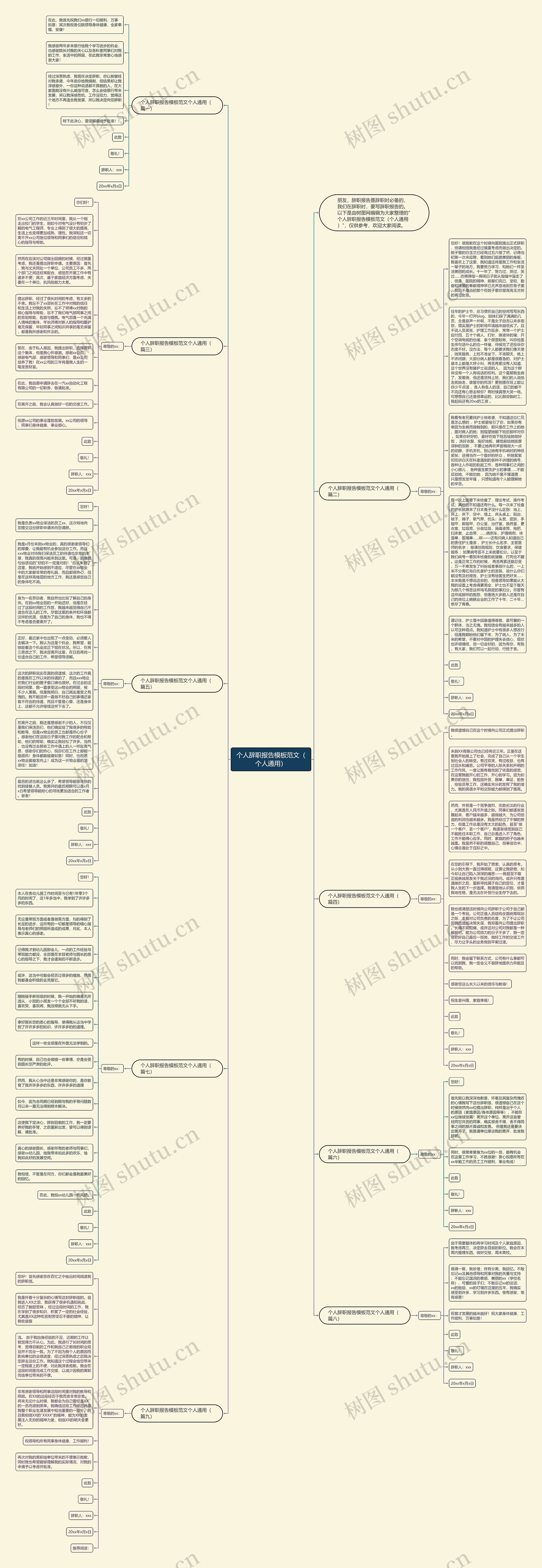 个人辞职报告范文（个人通用）思维导图