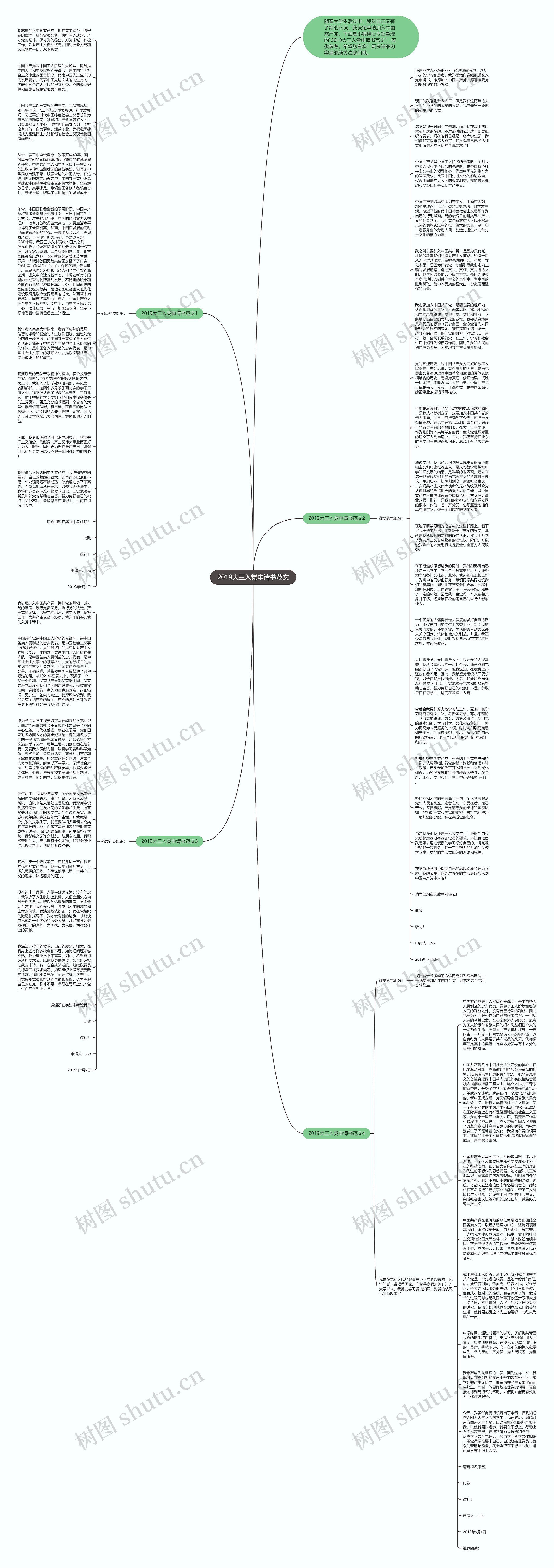 2019大三入党申请书范文思维导图
