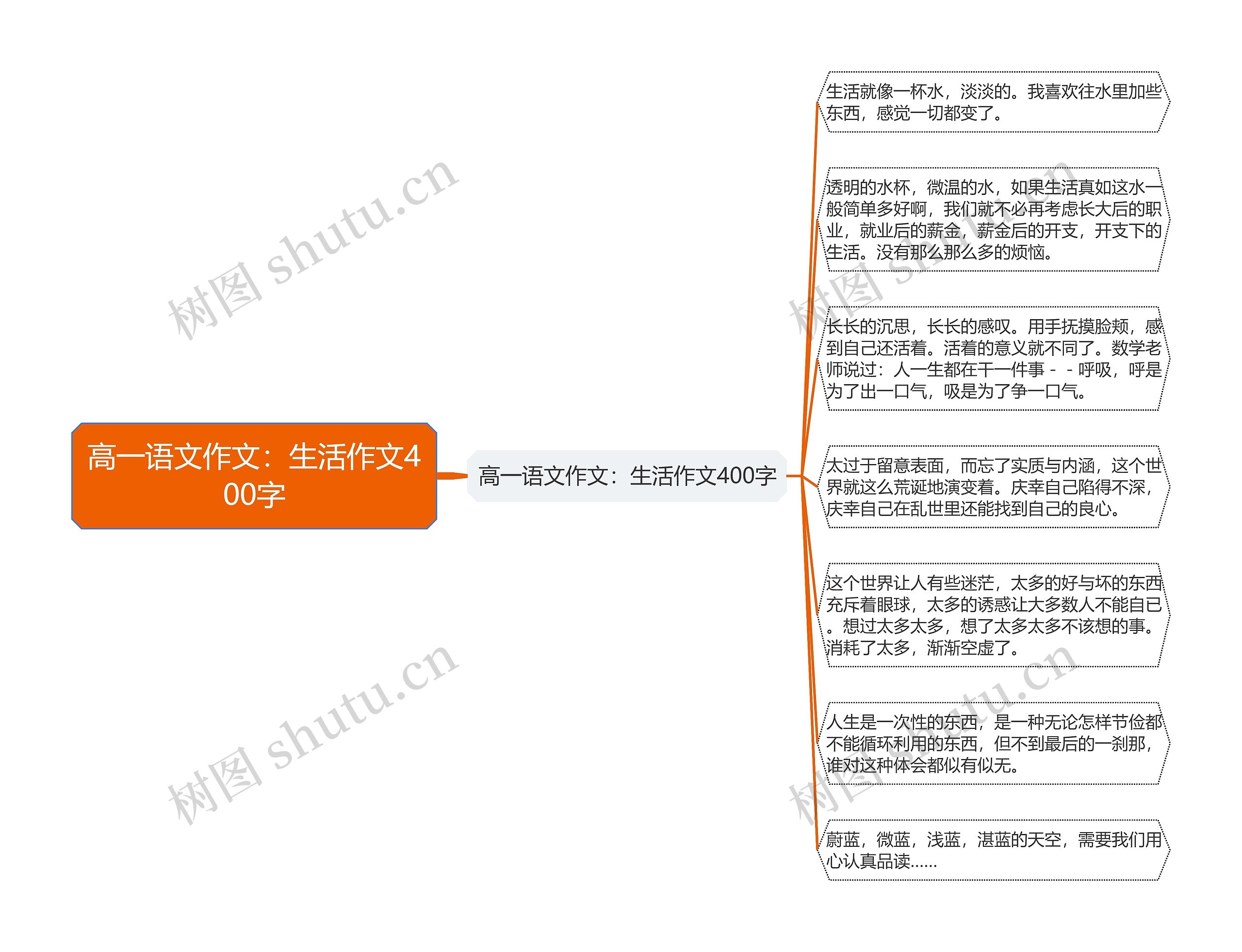 高一语文作文：生活作文400字