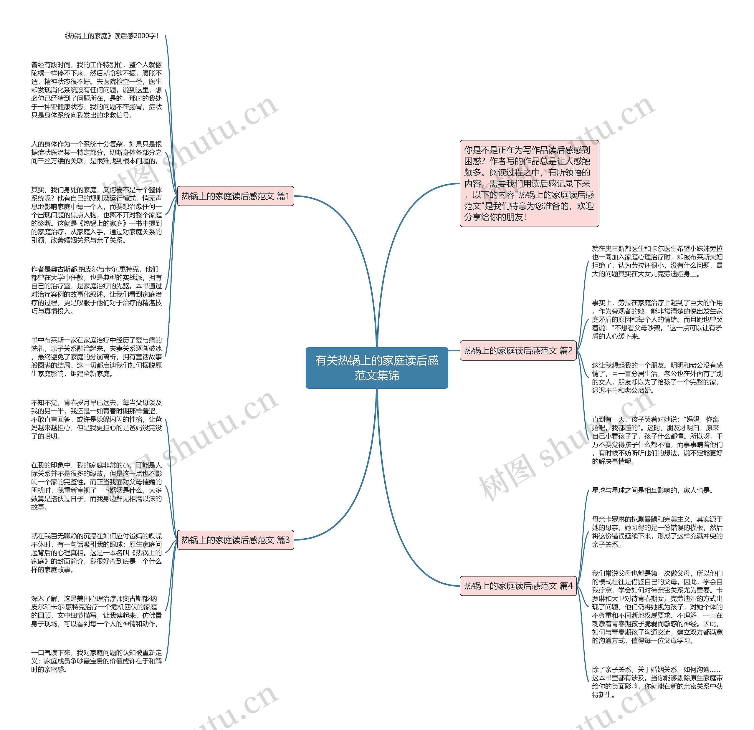 有关热锅上的家庭读后感范文集锦思维导图