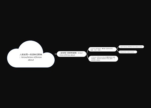 人教版高一英语单词聚焦：know/know of/know about