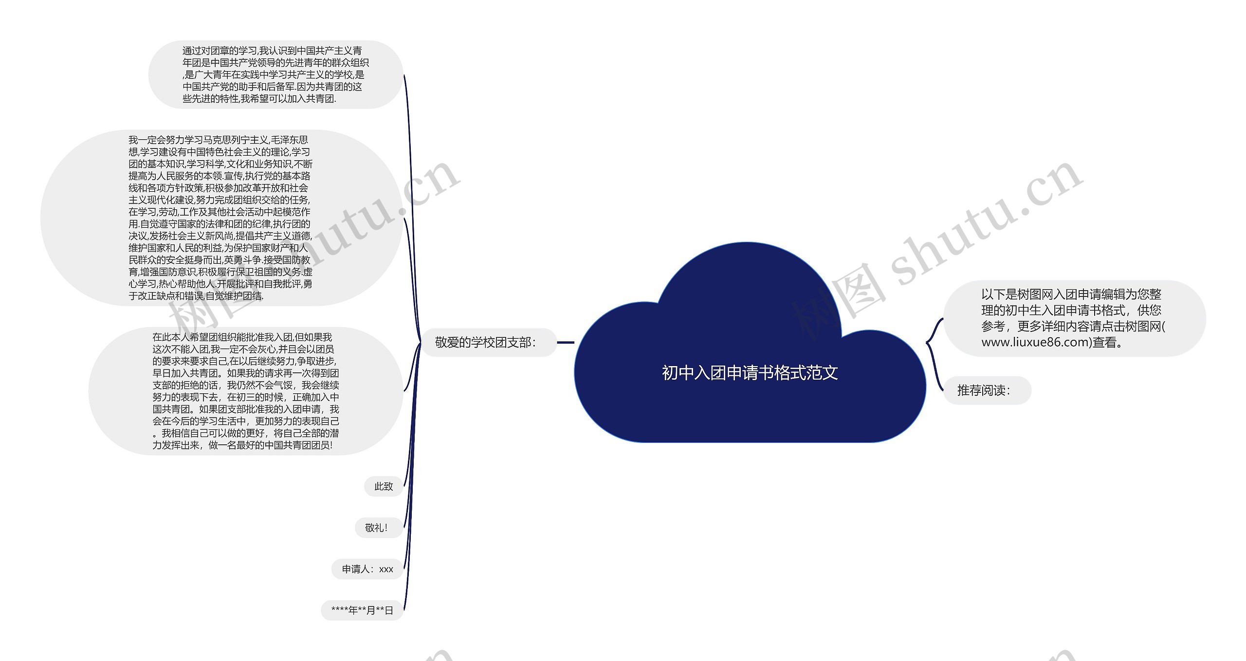 初中入团申请书格式范文思维导图