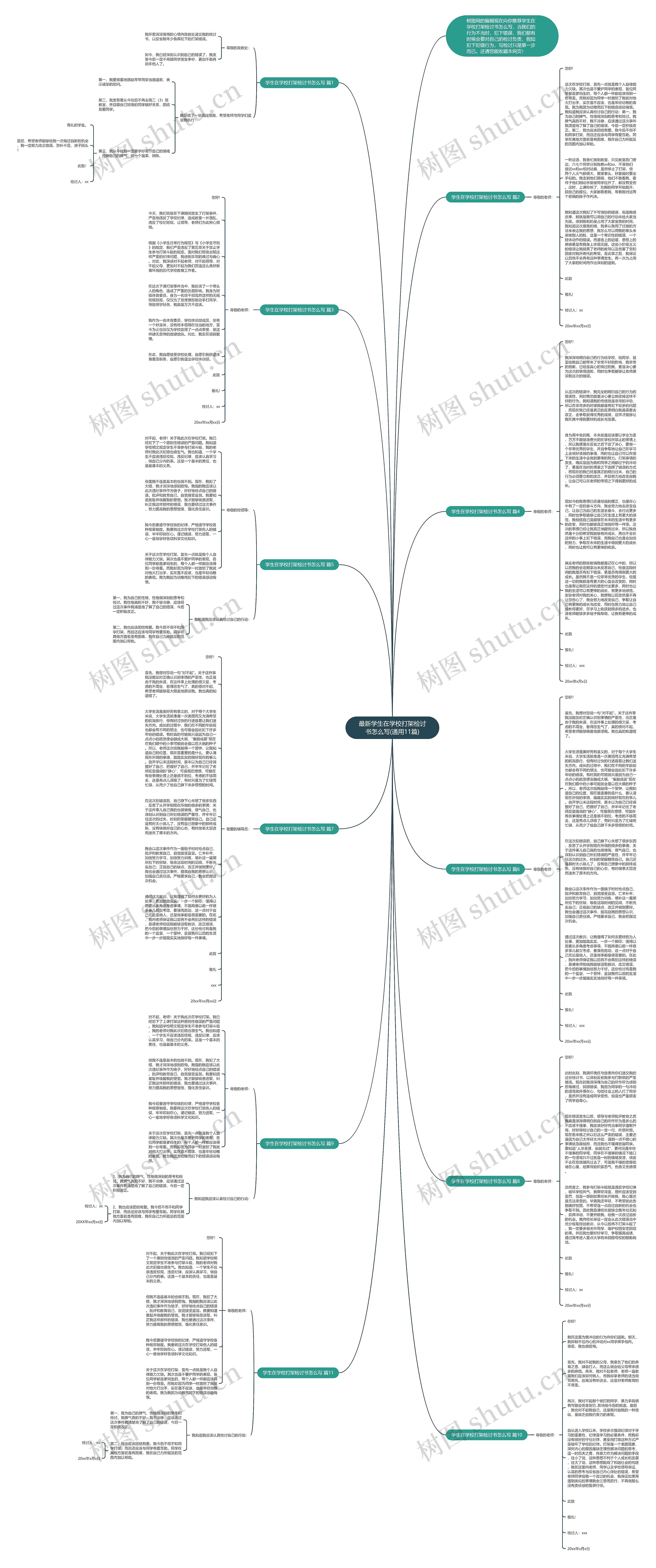 最新学生在学校打架检讨书怎么写(通用11篇)思维导图
