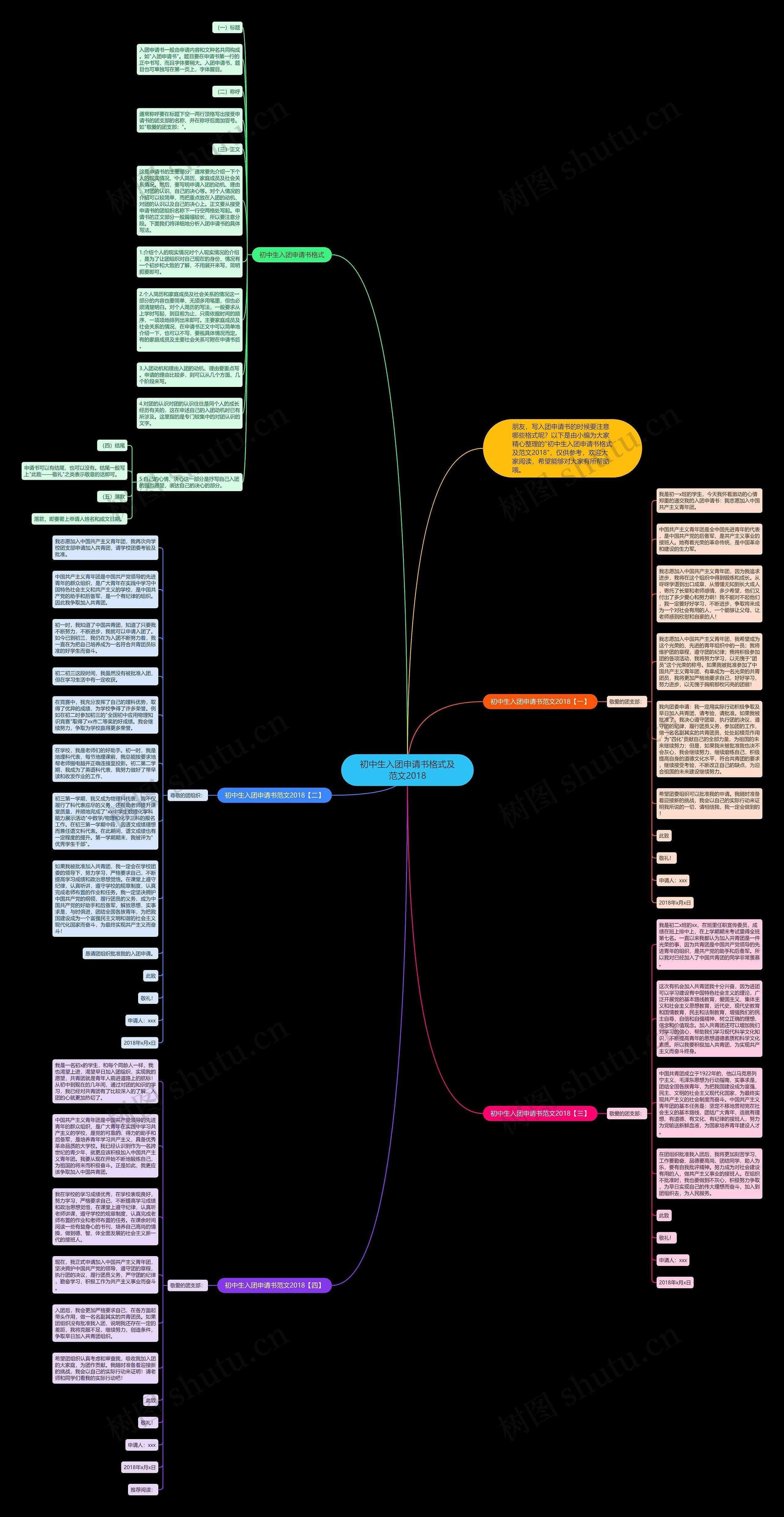 初中生入团申请书格式及范文2018思维导图