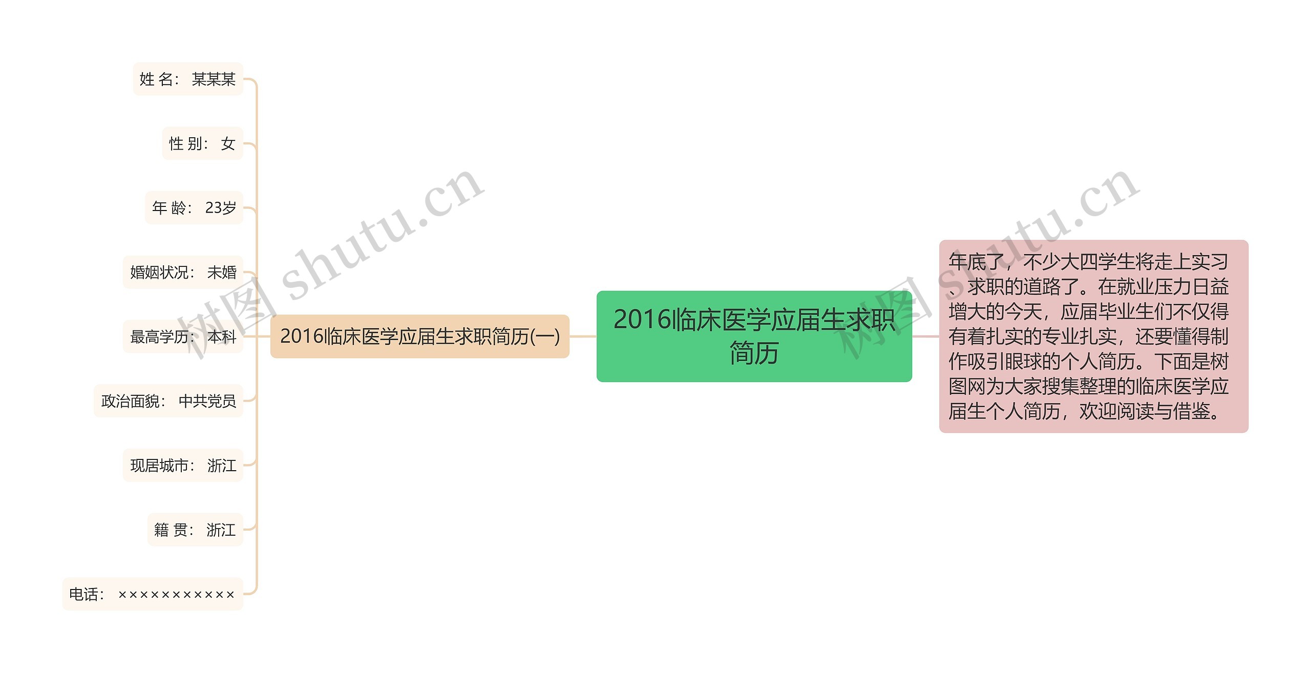 2016临床医学应届生求职简历