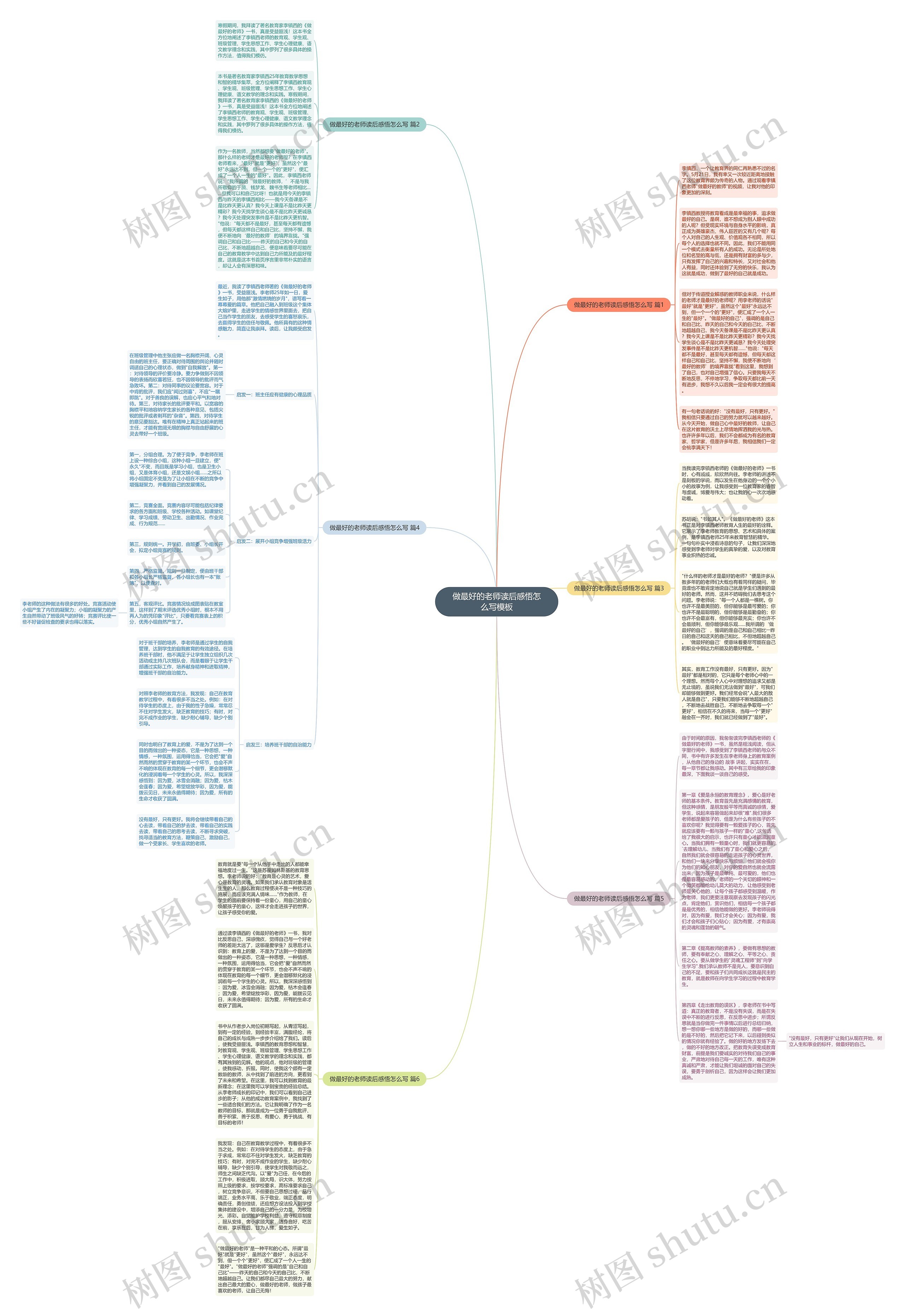 做最好的老师读后感悟怎么写思维导图