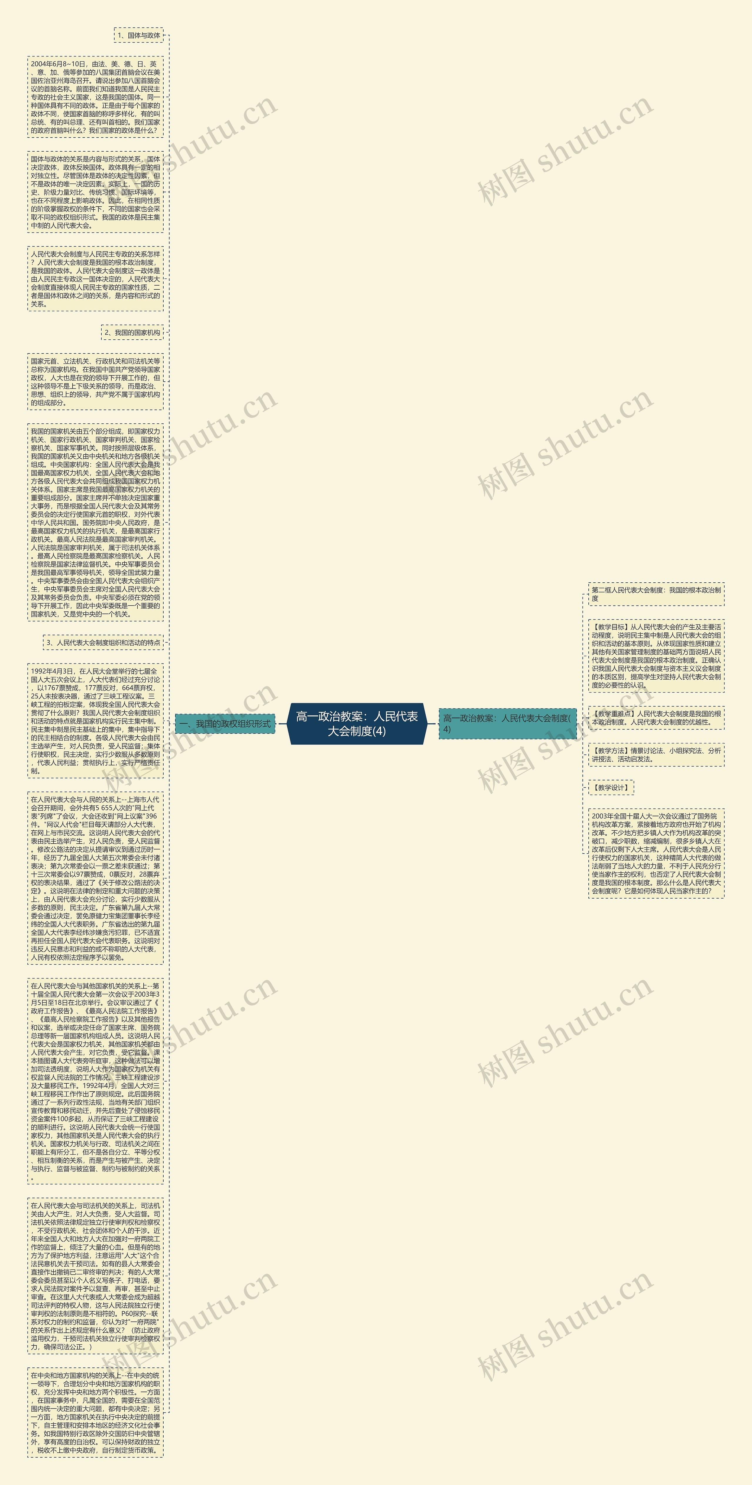 高一政治教案：人民代表大会制度(4)