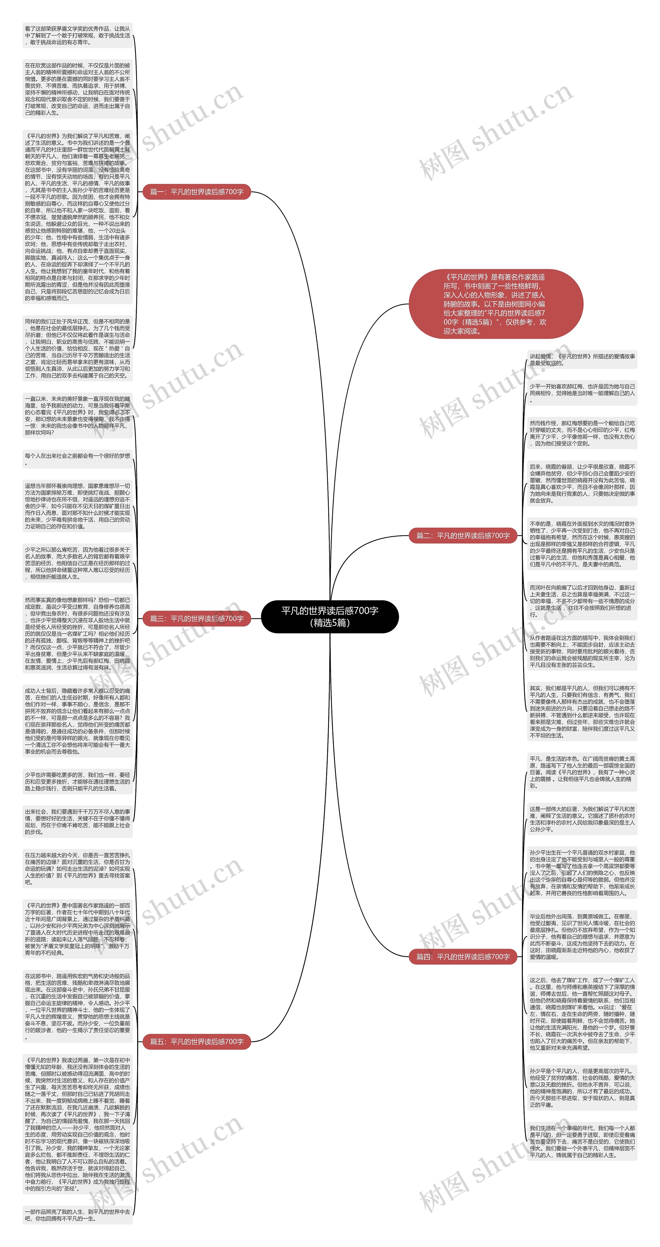 平凡的世界读后感700字（精选5篇）思维导图