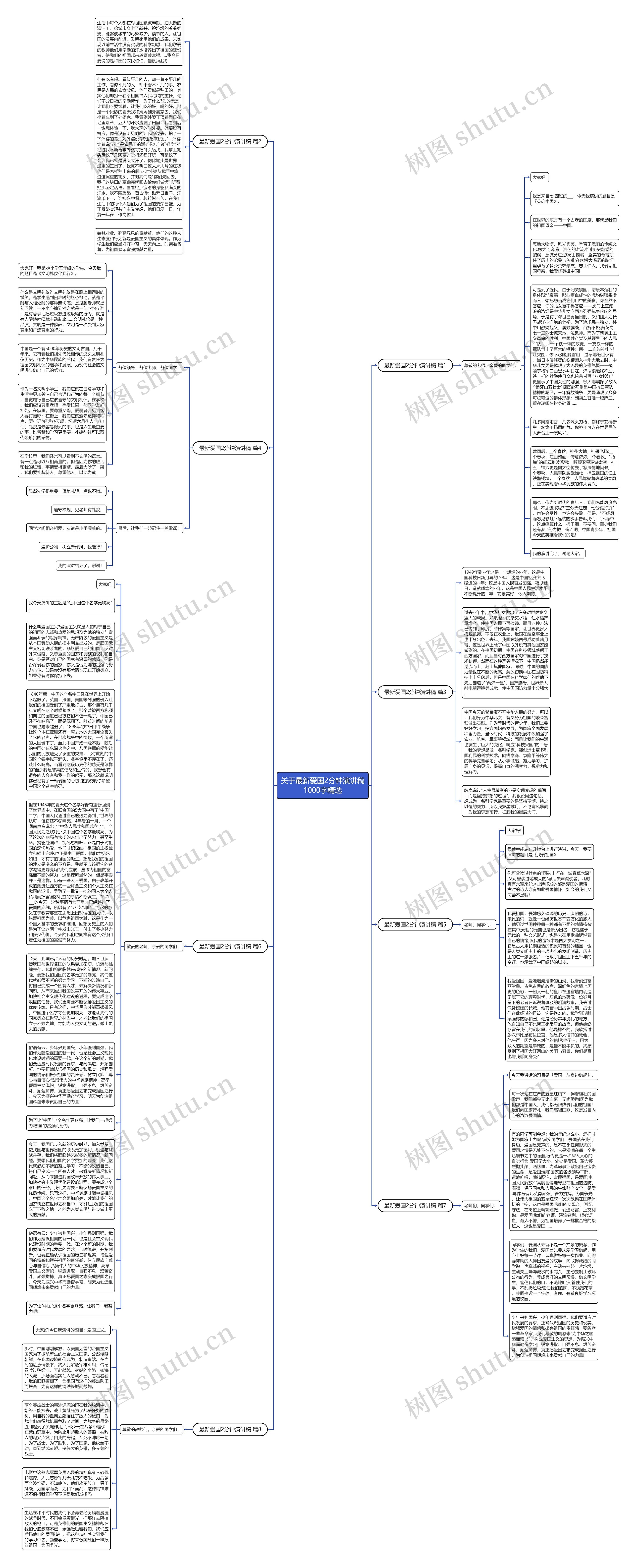 关于最新爱国2分钟演讲稿1000字精选思维导图