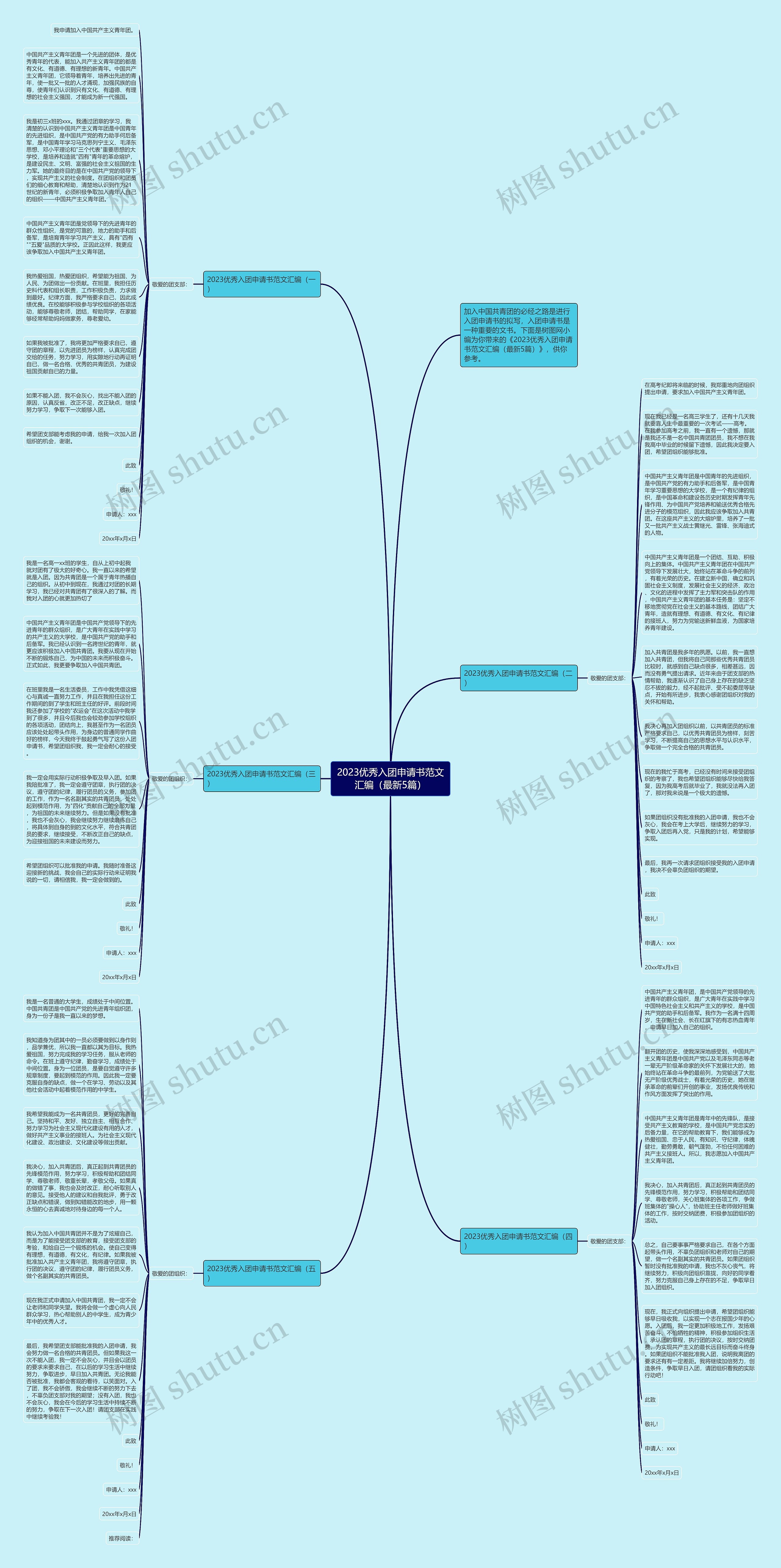 2023优秀入团申请书范文汇编(最新5篇)思维导图高清图 2023优秀入团申请书范文汇编(最新5篇)思维导图