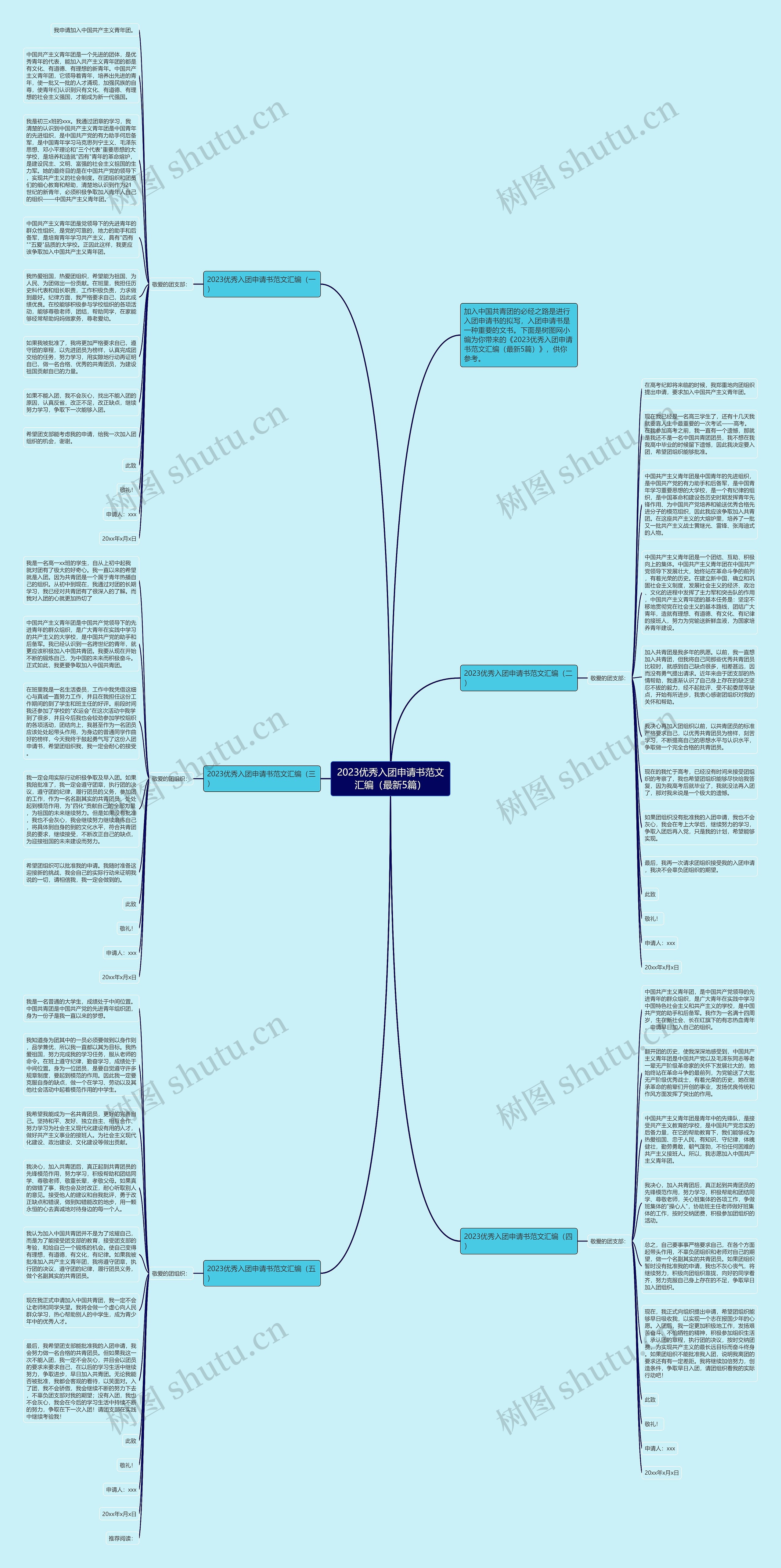 2023优秀入团申请书范文汇编（最新5篇）思维导图