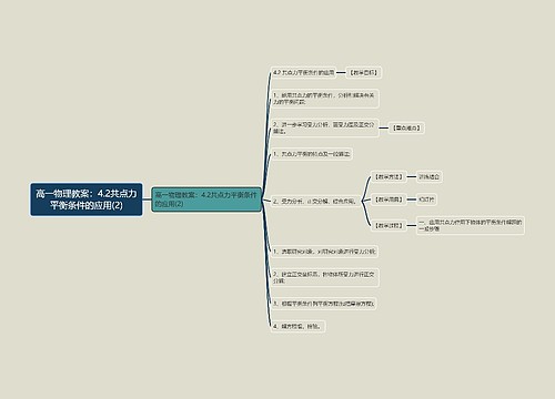 高一物理教案：4.2共点力平衡条件的应用(2)