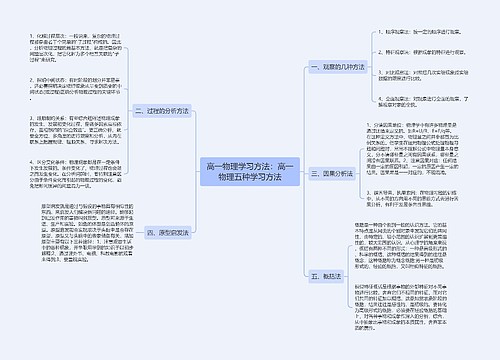 高一物理学习方法：高一物理五种学习方法