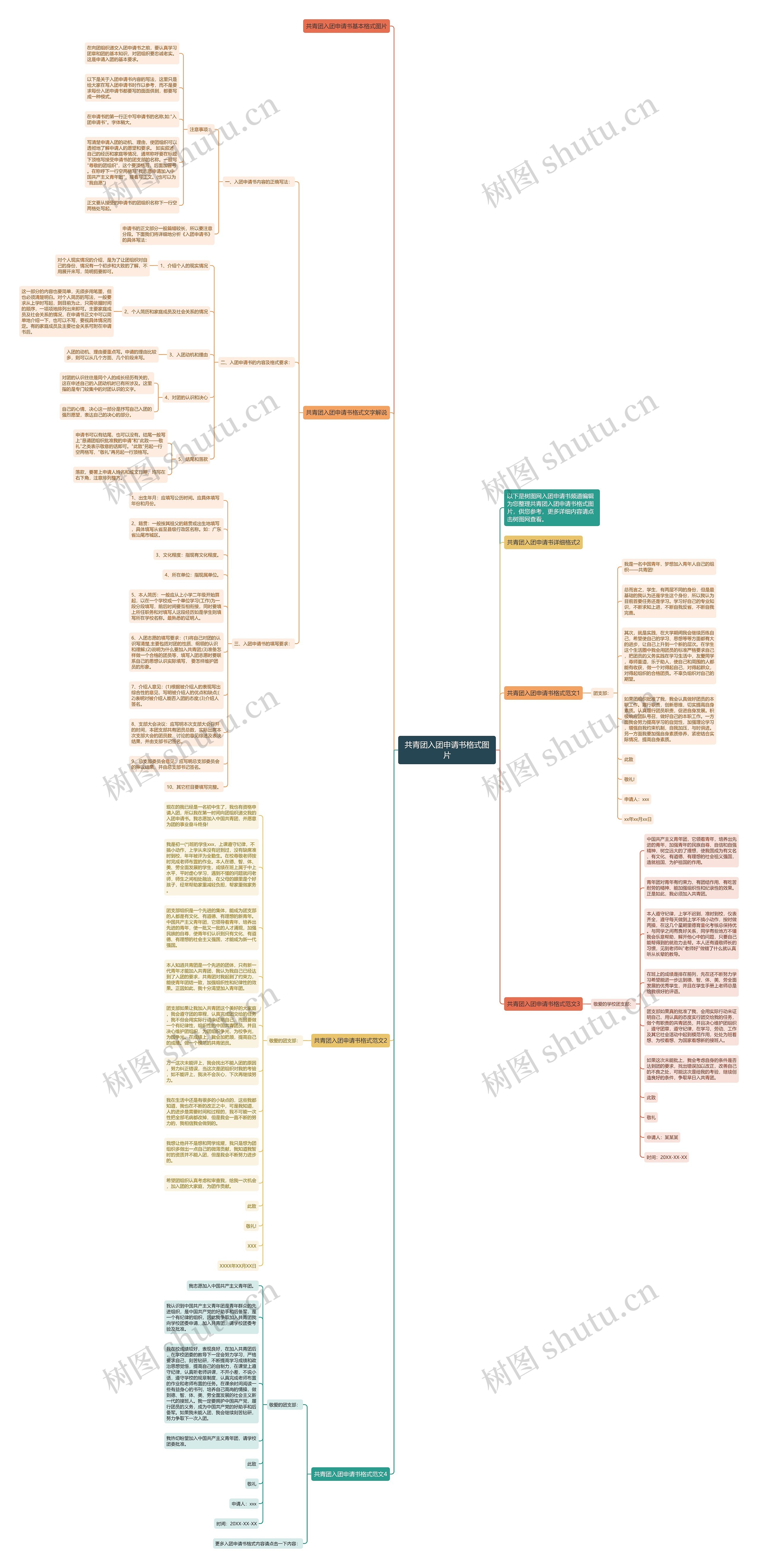 共青团入团申请书格式图片思维导图
