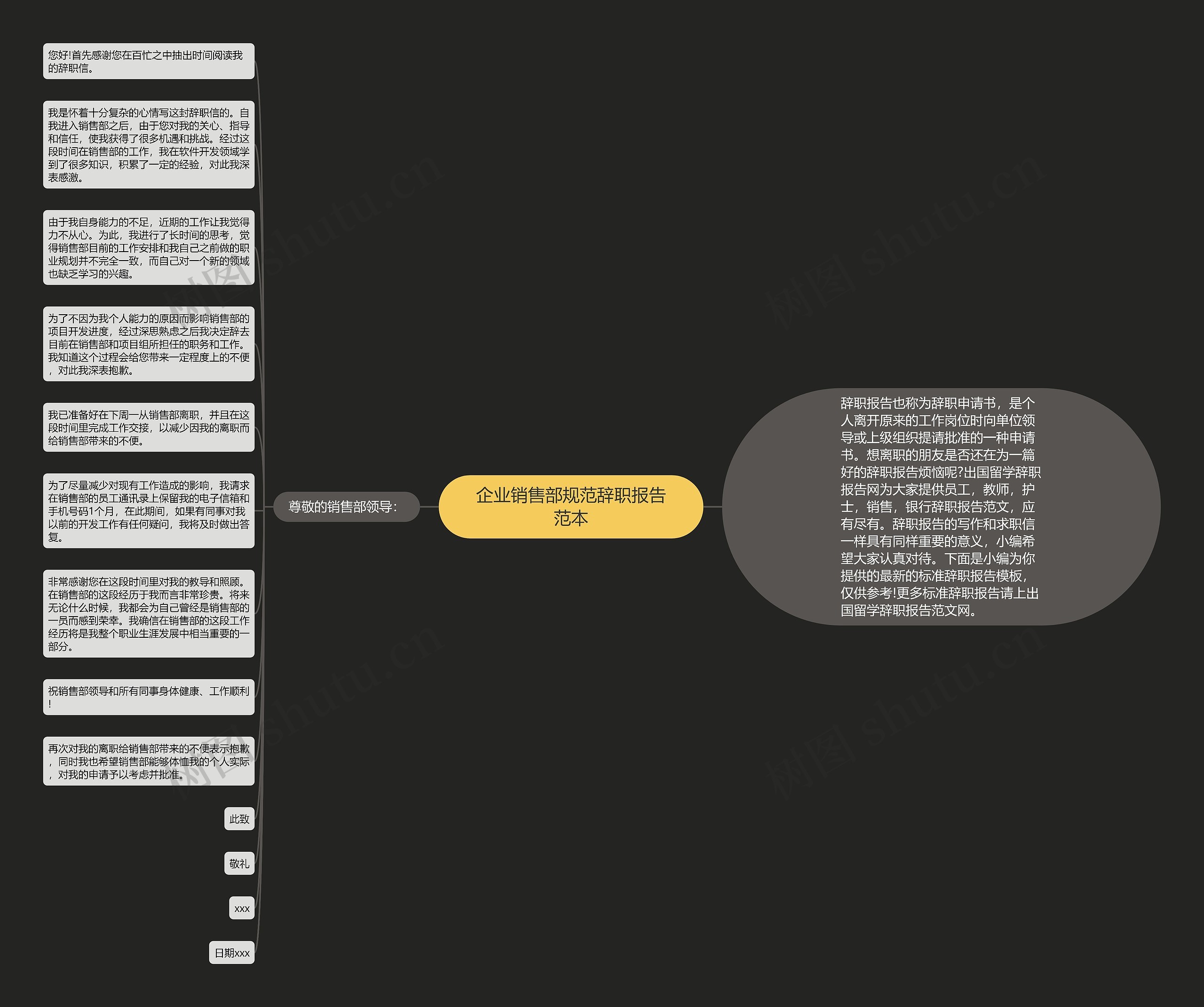 企业销售部规范辞职报告范本思维导图