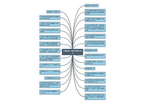 人教版高一数学定理大全(7)