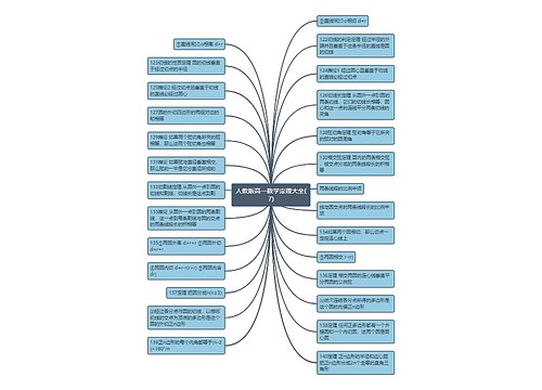 人教版高一数学定理大全(7) 人教版高一数学定理大全(7)