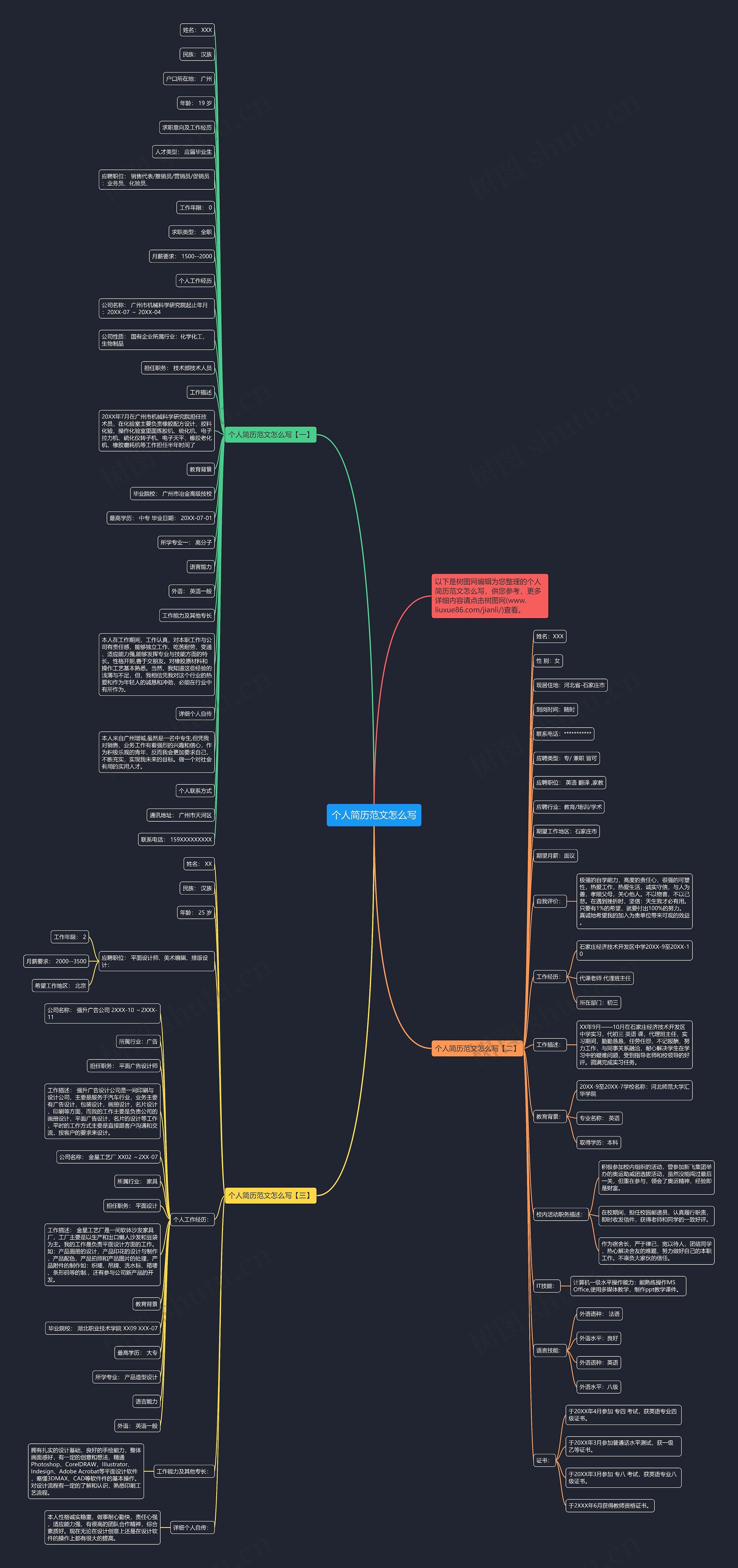个人简历范文怎么写思维导图