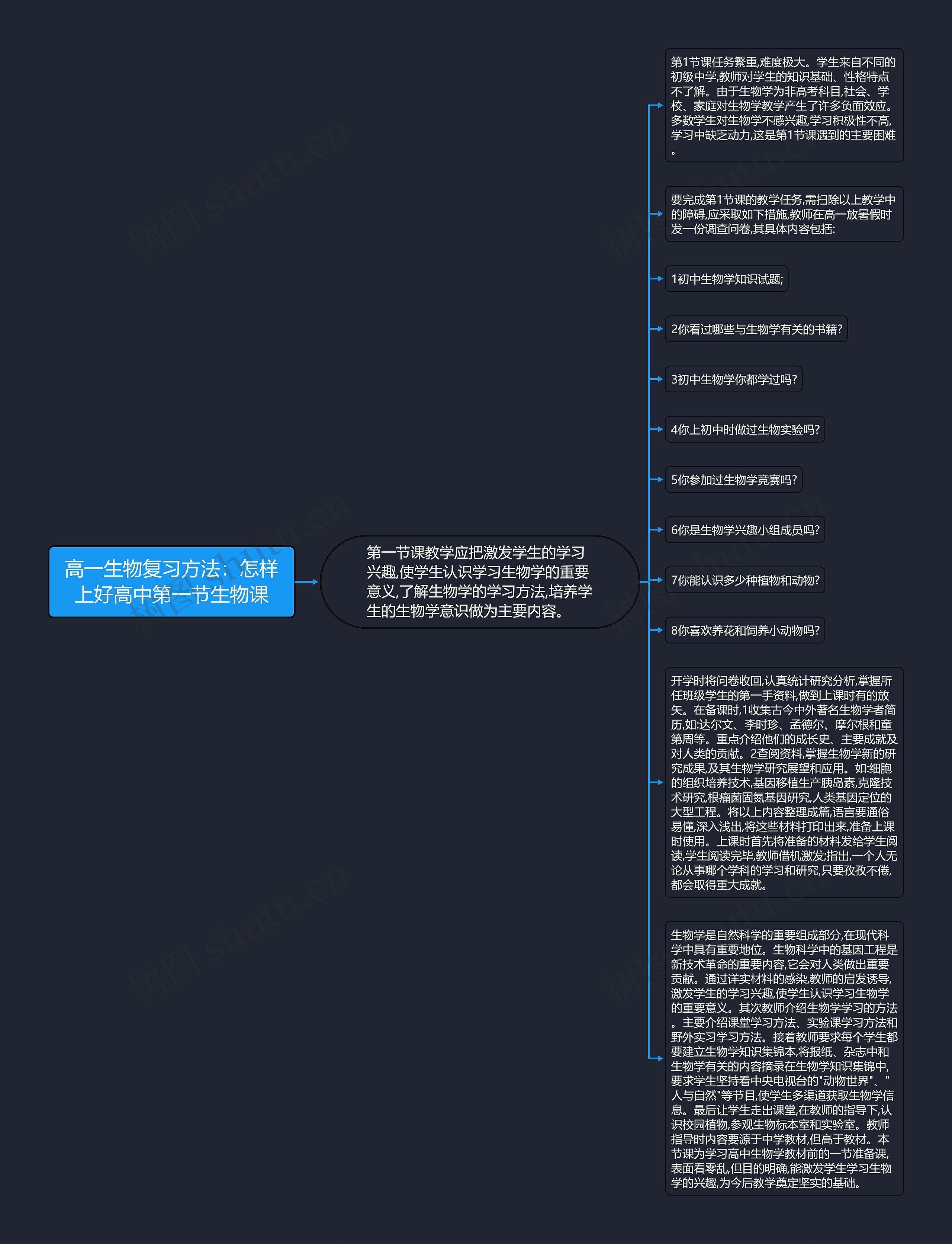 高一生物复习方法：怎样上好高中第一节生物课思维导图