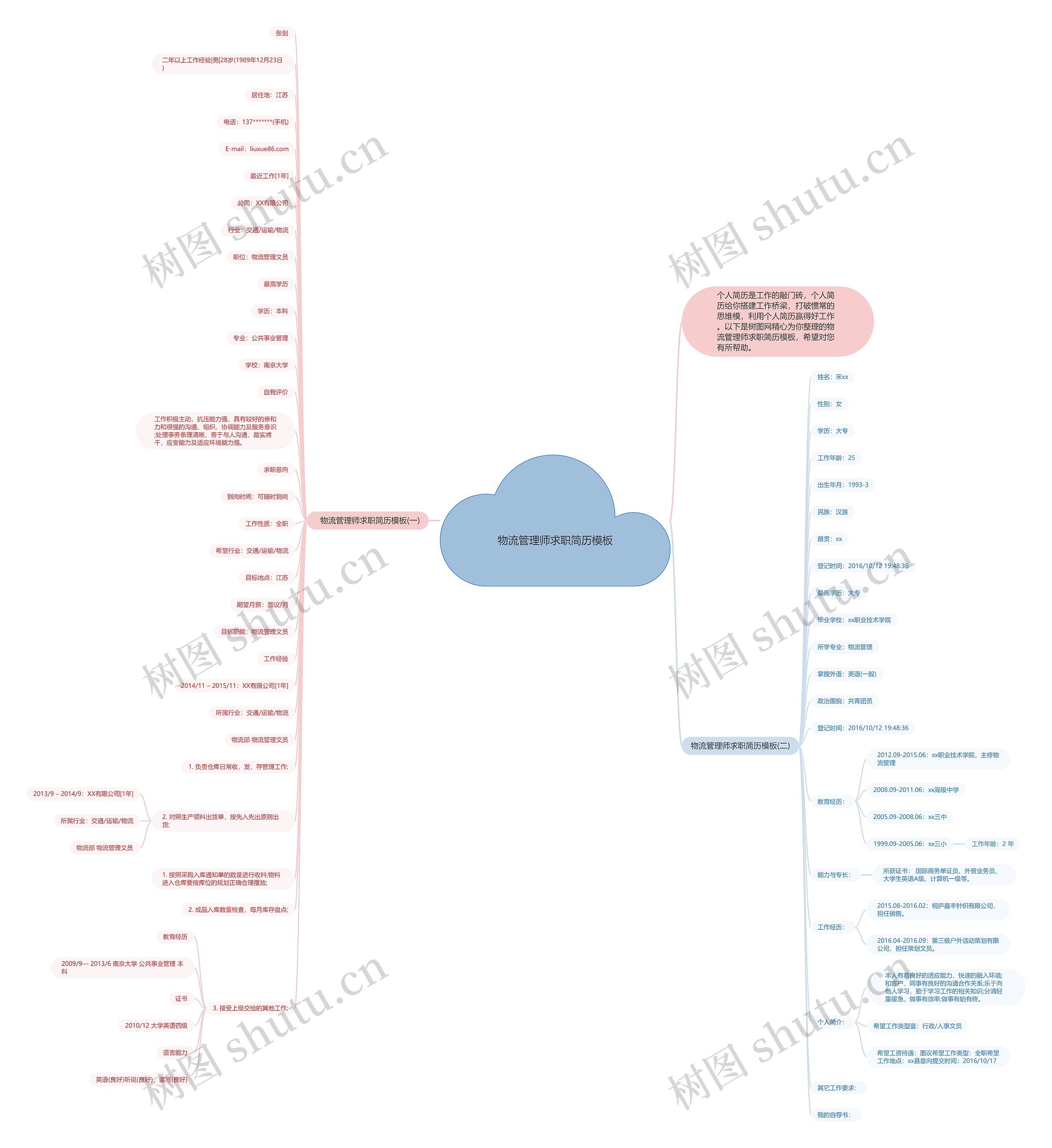 物流管理师求职简历思维导图高清图 物流管理师求职简历思维导图