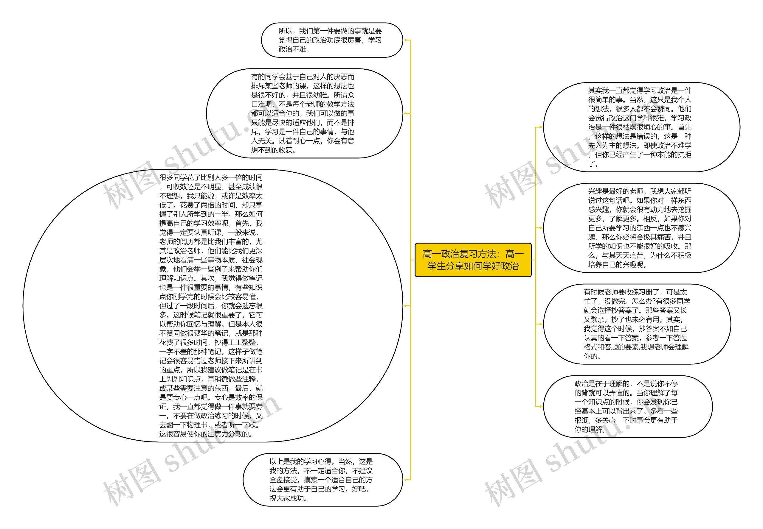 高一政治复习方法：高一学生分享如何学好政治